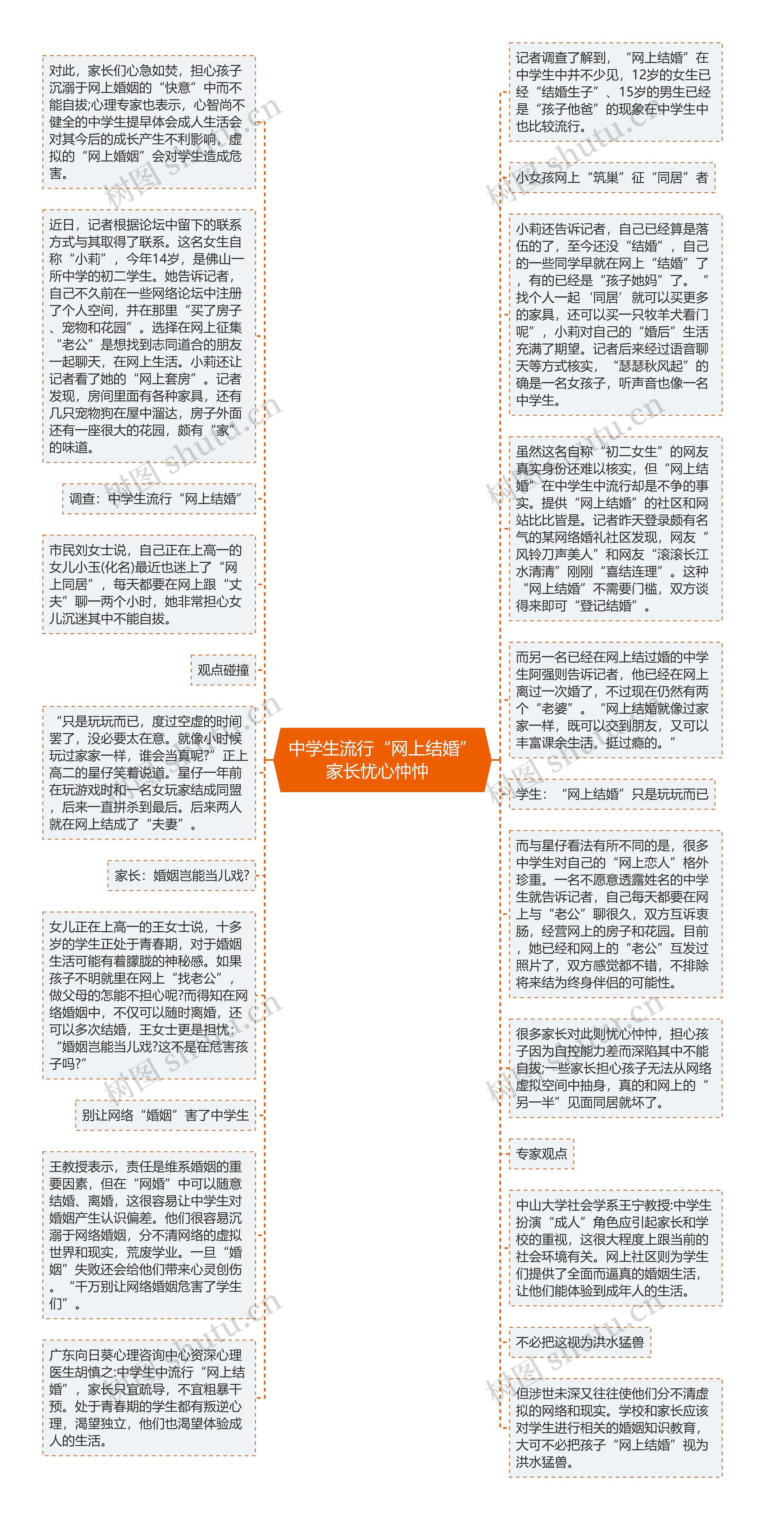 中学生流行“网上结婚”家长忧心忡忡  