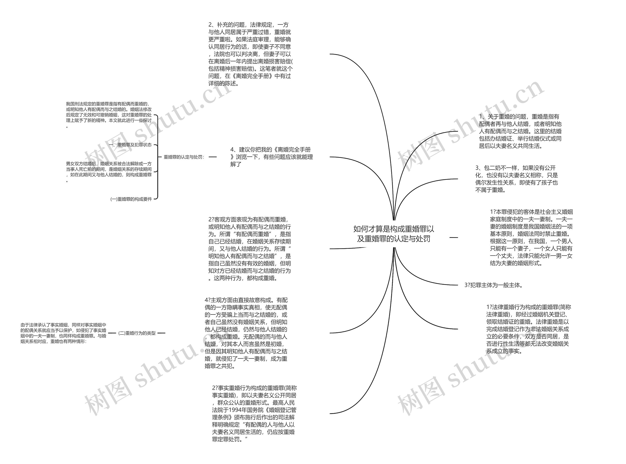 如何才算是构成重婚罪以及重婚罪的认定与处罚思维导图