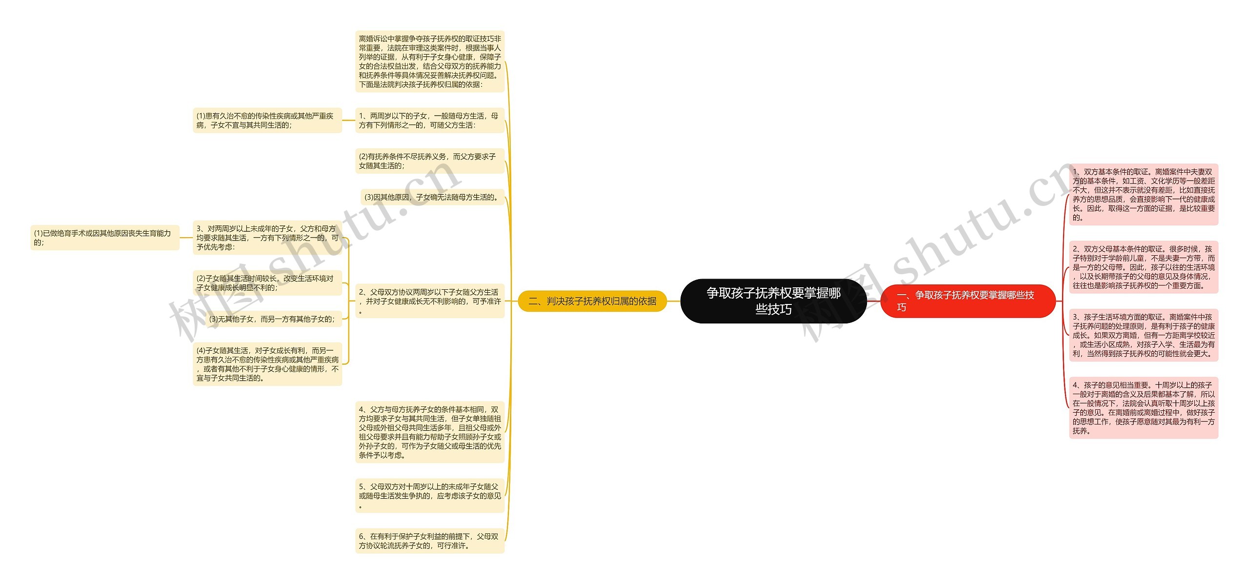 争取孩子抚养权要掌握哪些技巧思维导图