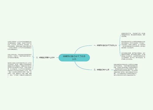 结婚预约登记去不了的怎么办