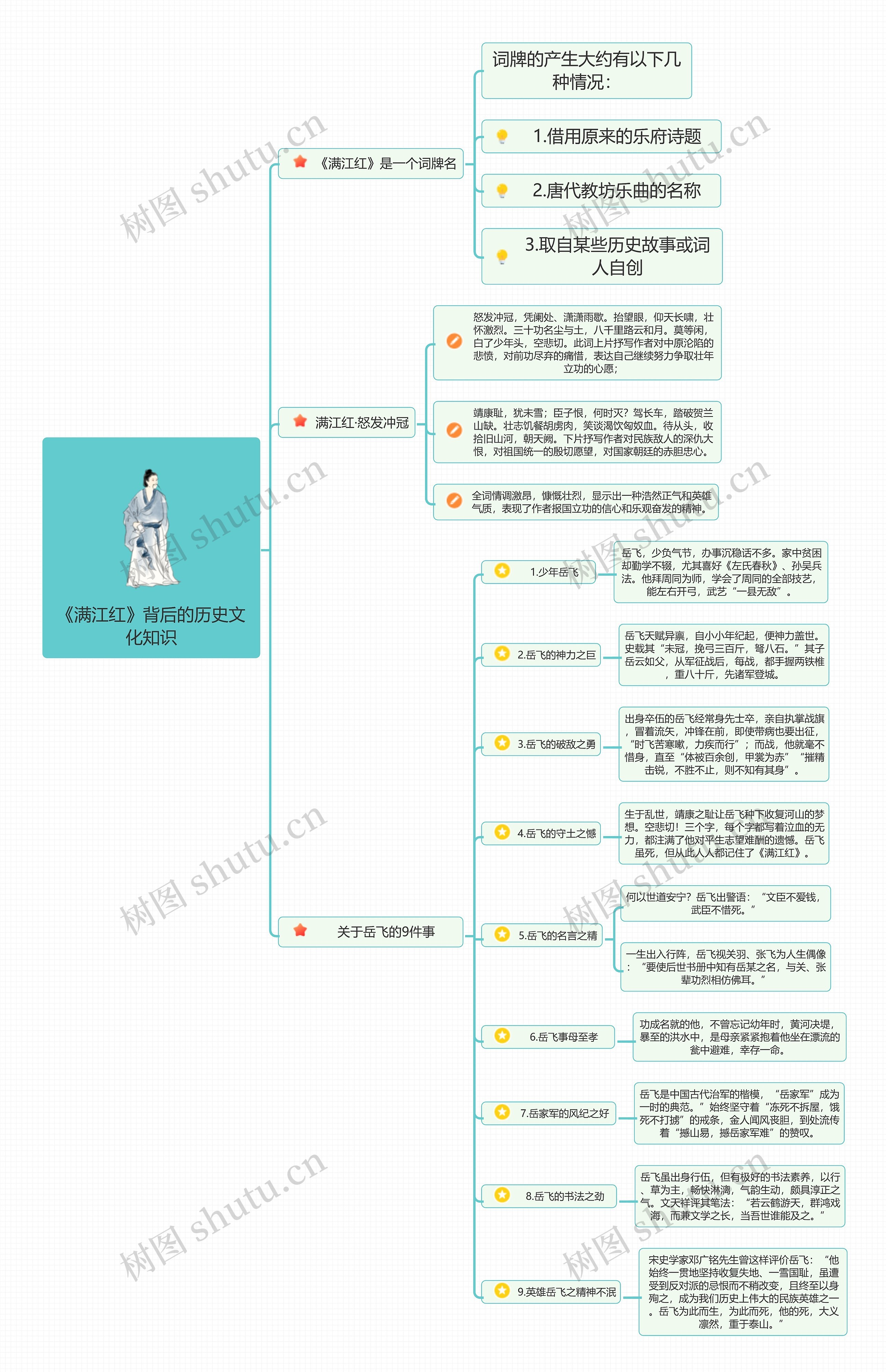 《满江红》背后的历史文化知识思维导图