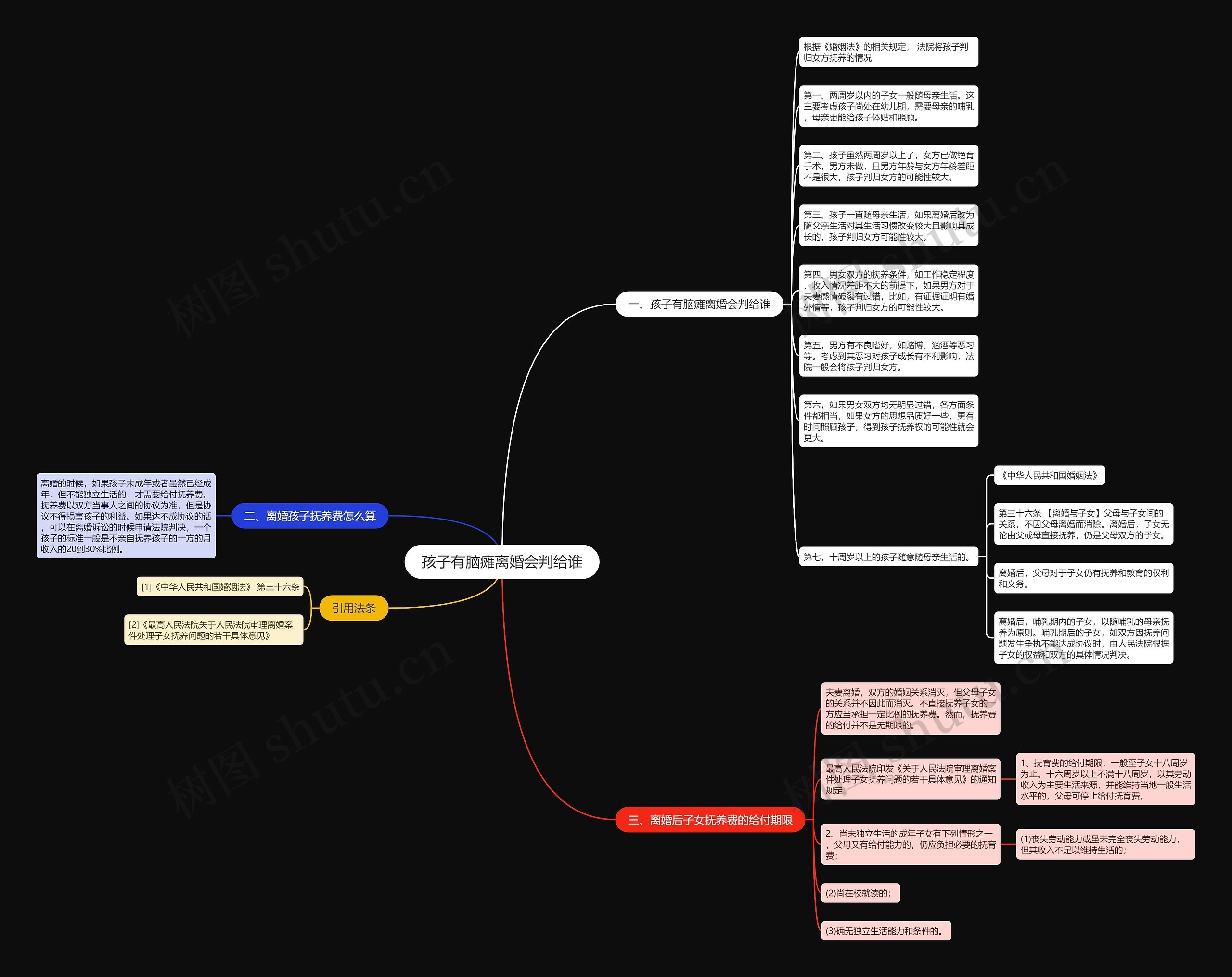 孩子有脑瘫离婚会判给谁思维导图高清图 孩子有脑瘫离婚会判给谁思维导图