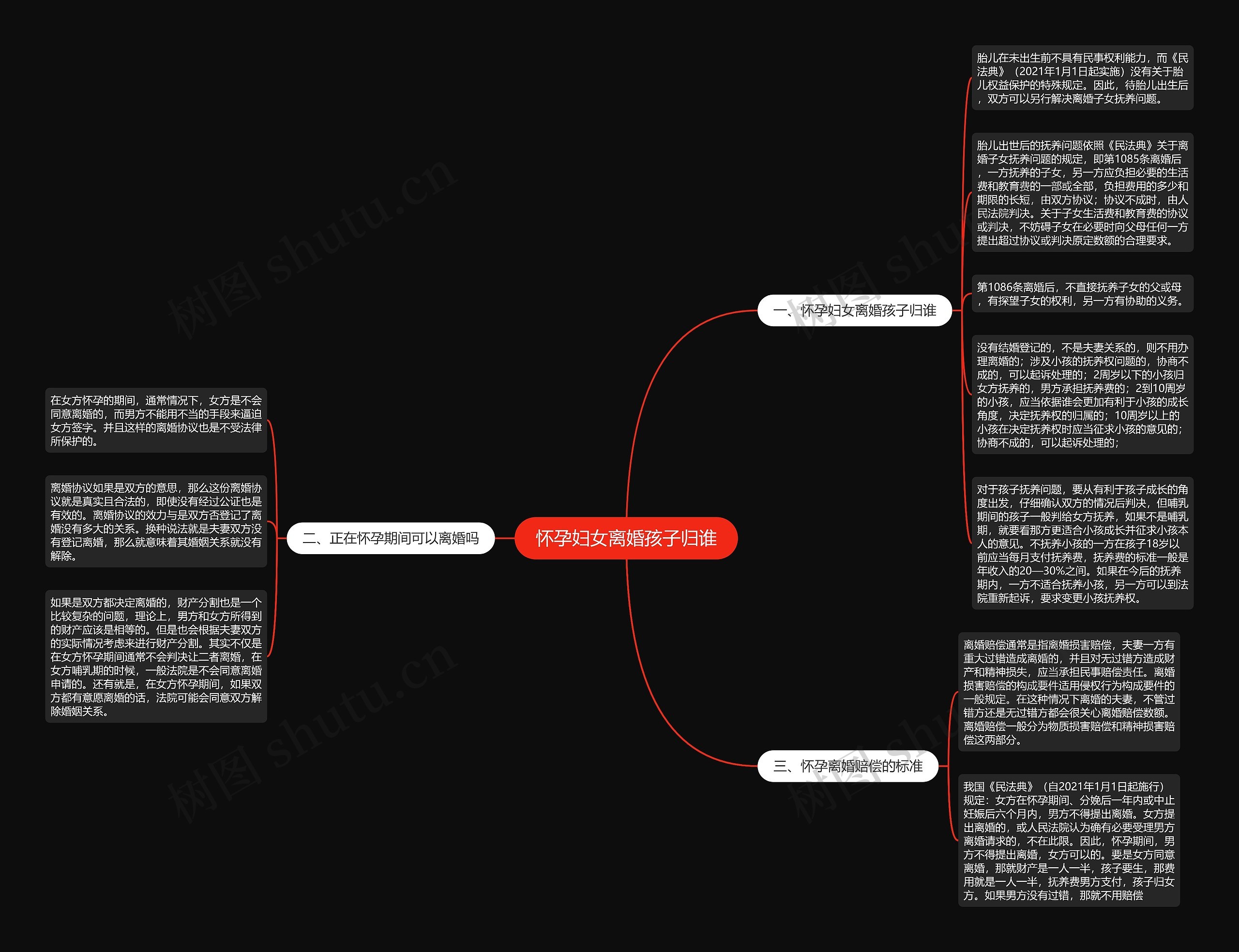 怀孕妇女离婚孩子归谁思维导图