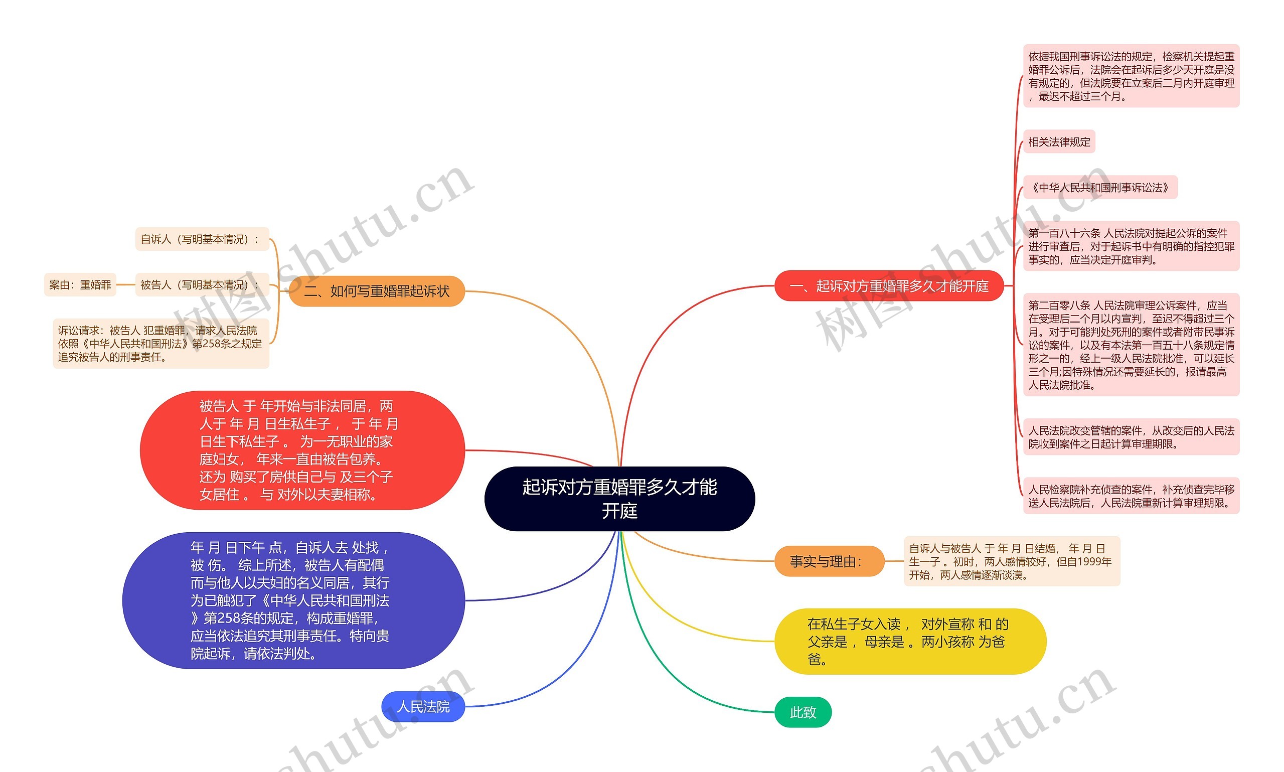 起诉对方重婚罪多久才能开庭思维导图