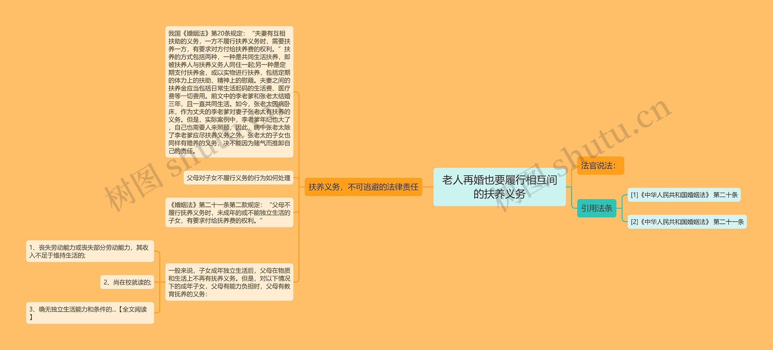 老人再婚也要履行相互间的扶养义务 老人再婚也要履行相互间的扶养义务