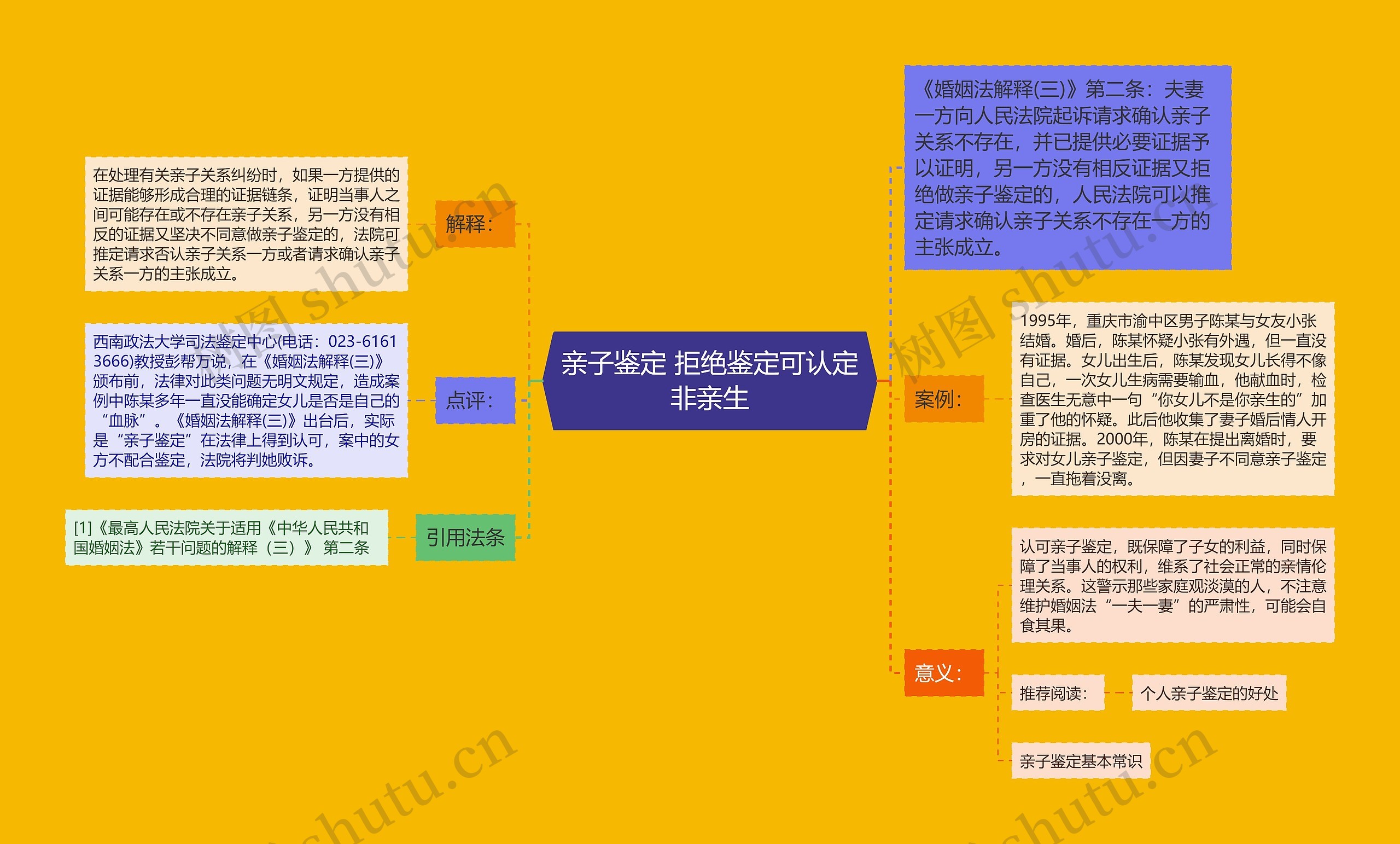 亲子鉴定 拒绝鉴定可认定非亲生