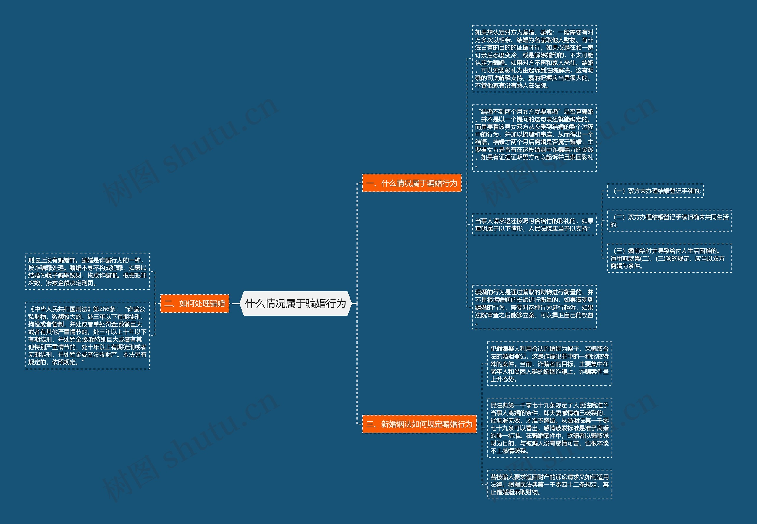 什么情况属于骗婚行为思维导图