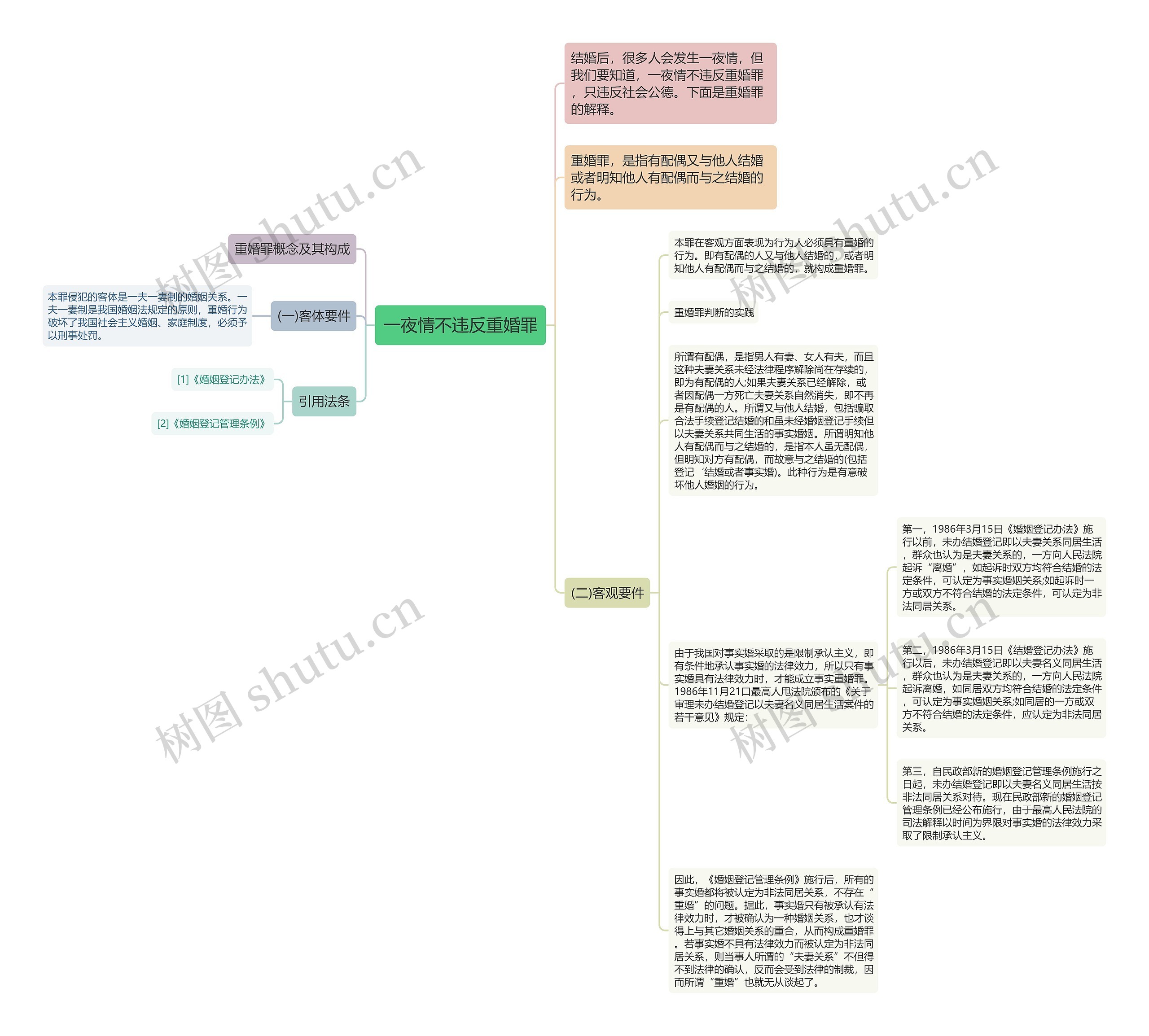 一夜情不违反重婚罪思维导图