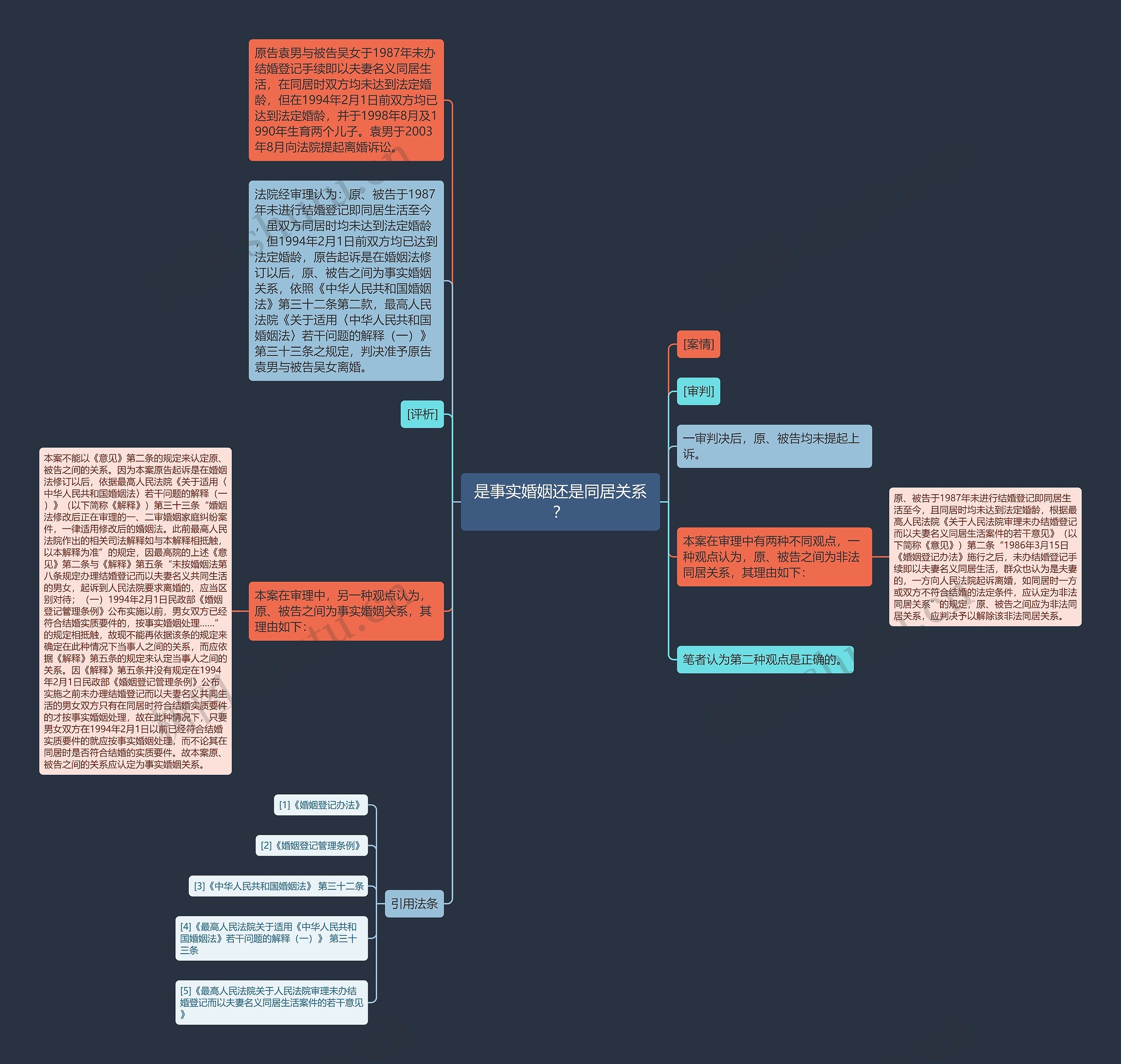 是事实婚姻还是同居关系?思维导图高清图 是事实婚姻还是同居关系?思维导图