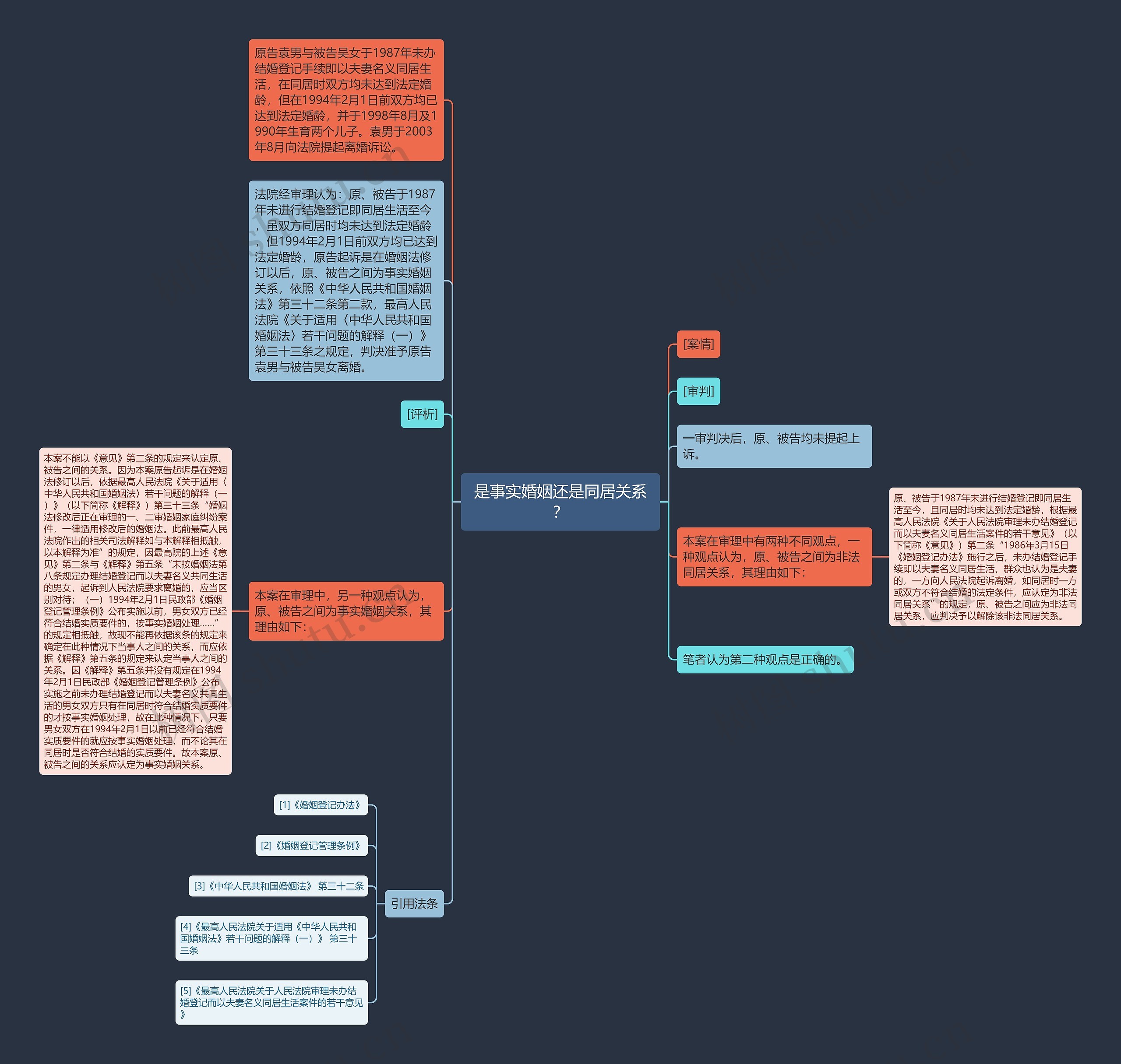 是事实婚姻还是同居关系？思维导图