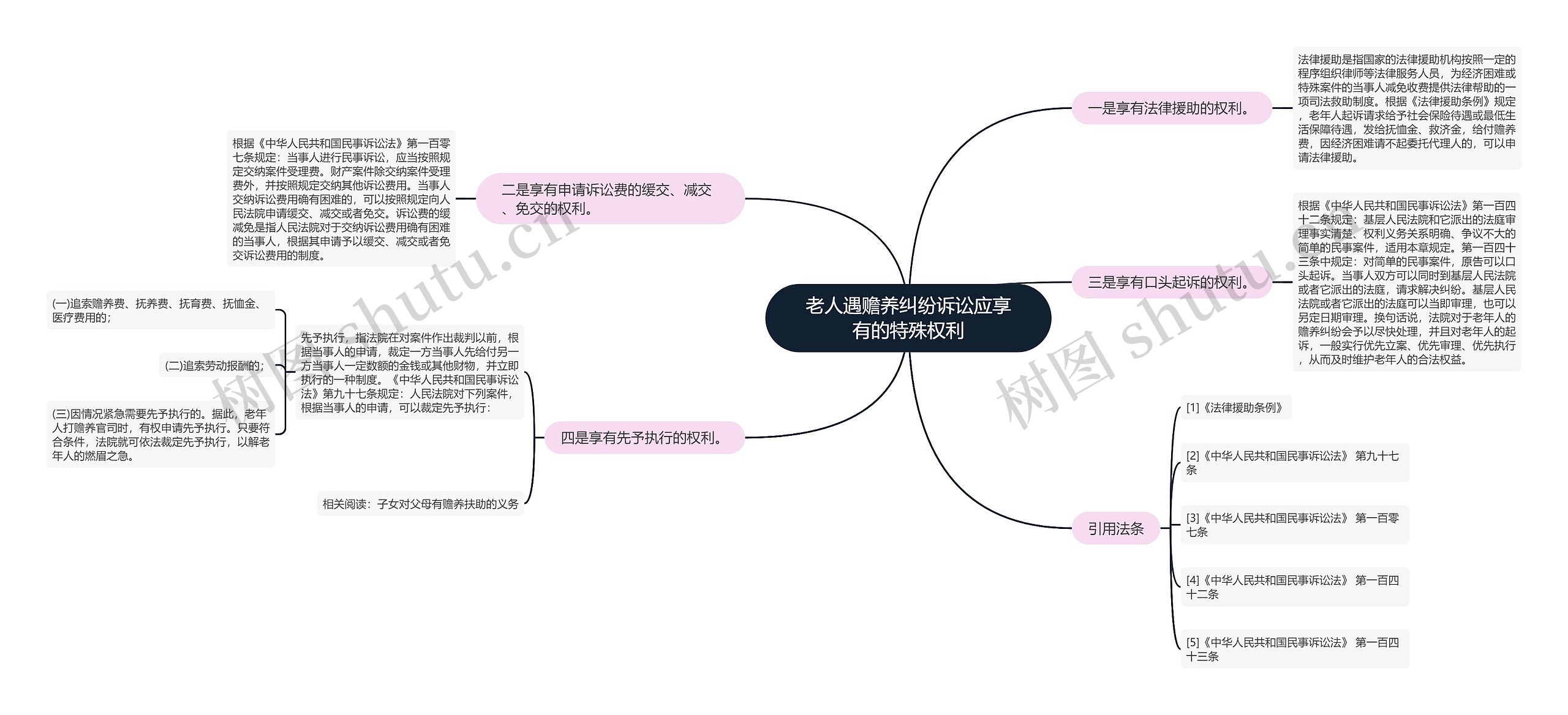 老人遇赡养纠纷诉讼应享有的特殊权利