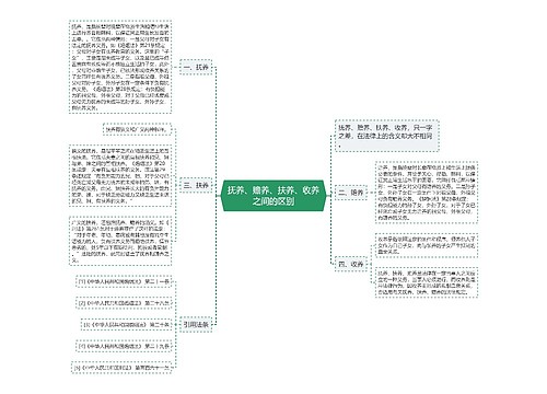 抚养、赡养、扶养、收养之间的区别