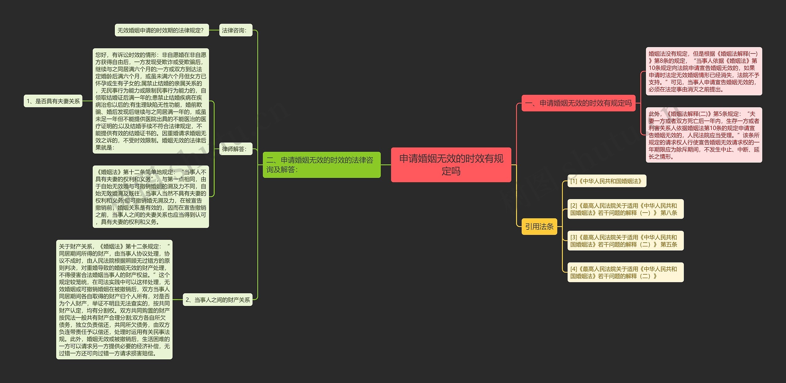 申请婚姻无效的时效有规定吗 申请婚姻无效的时效有规定吗