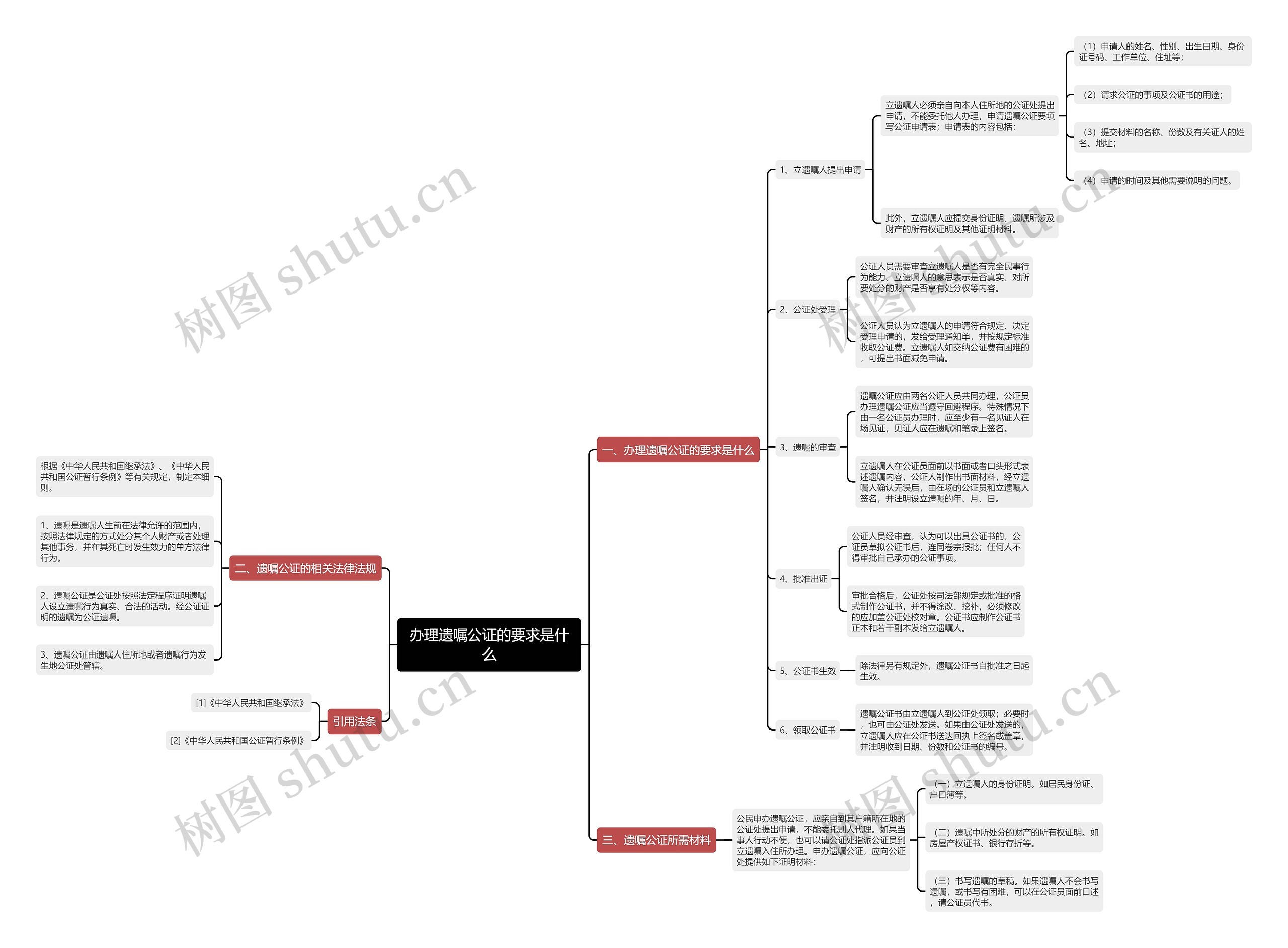 办理遗嘱公证的要求是什么 办理遗嘱公证的要求是什么