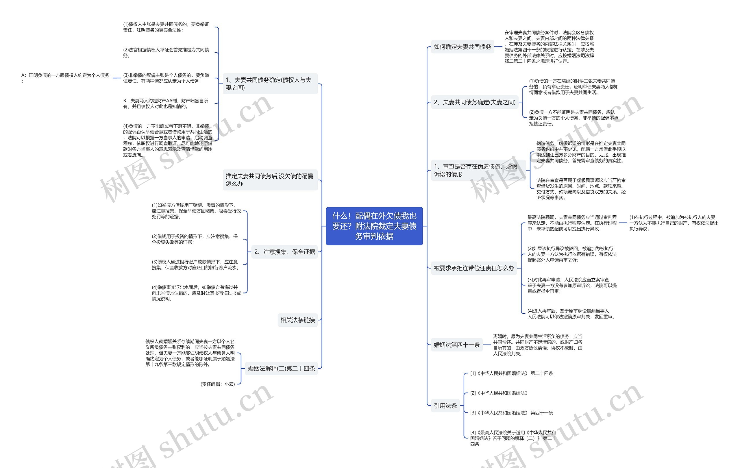 什么!配偶在外欠债我也要还?附法院裁定夫妻债务审判依据 什么!配偶在外欠债我也要还?附法院裁定夫妻债务审判依据