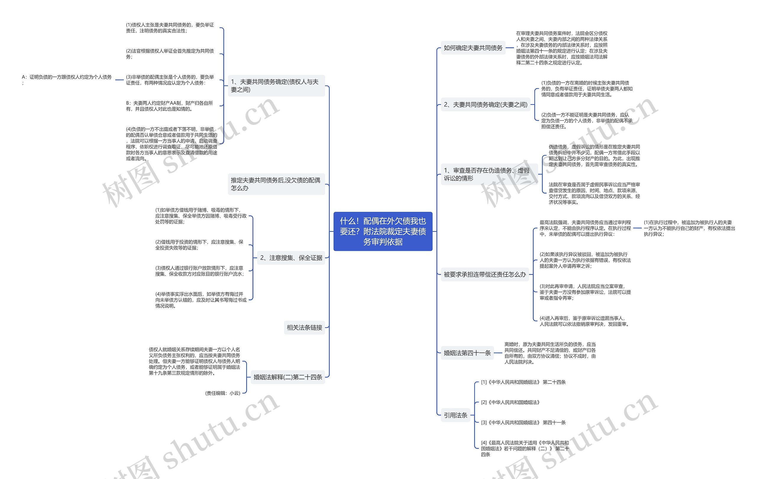 什么！配偶在外欠债我也要还？附法院裁定夫妻债务审判依据思维导图