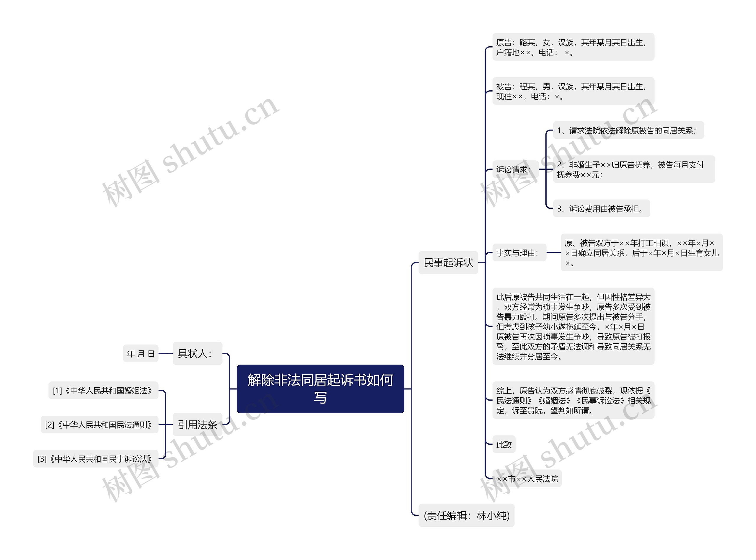 解除非法同居起诉书如何写思维导图