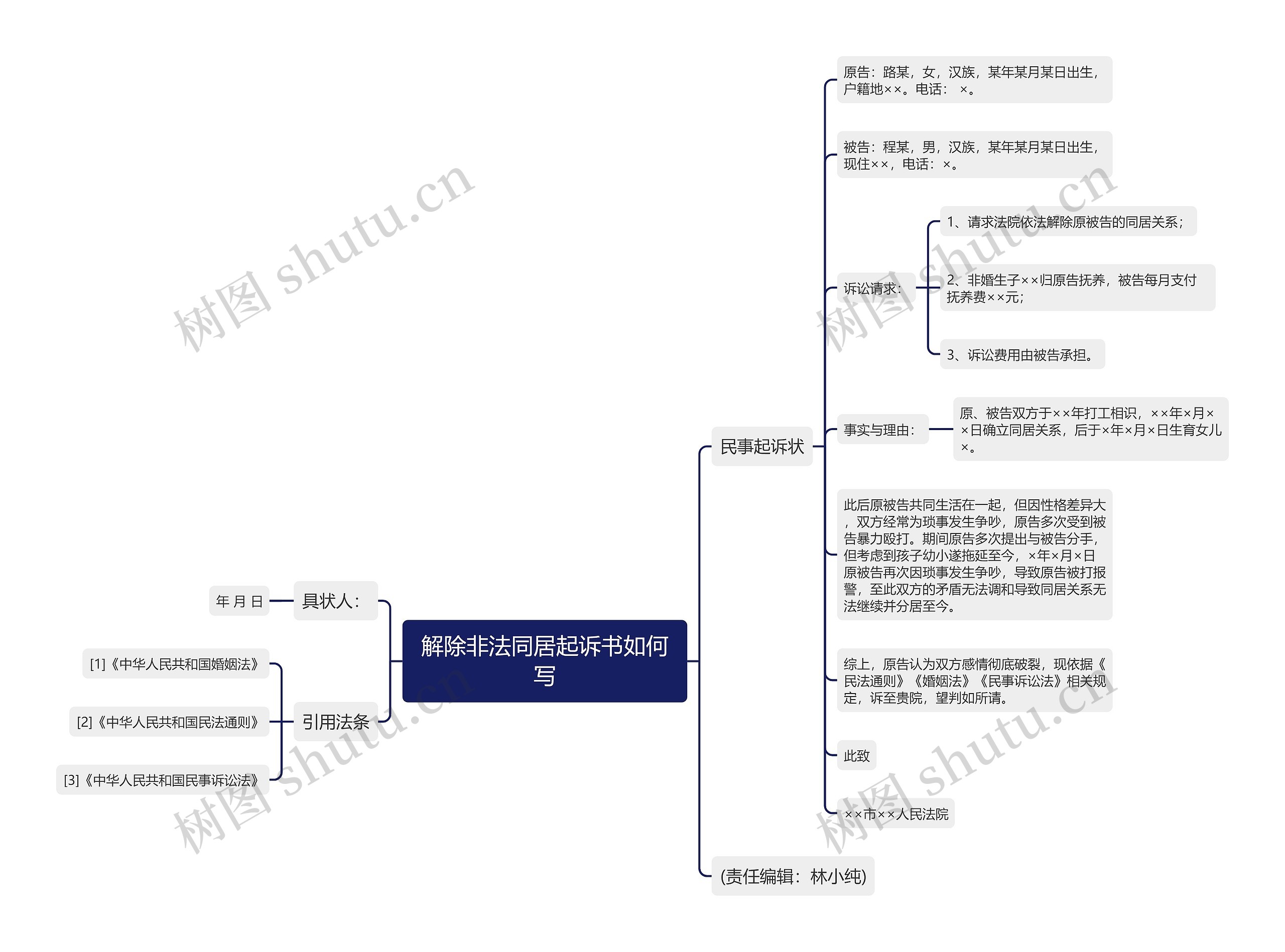 解除非法同居起诉书如何写 解除非法同居起诉书如何写