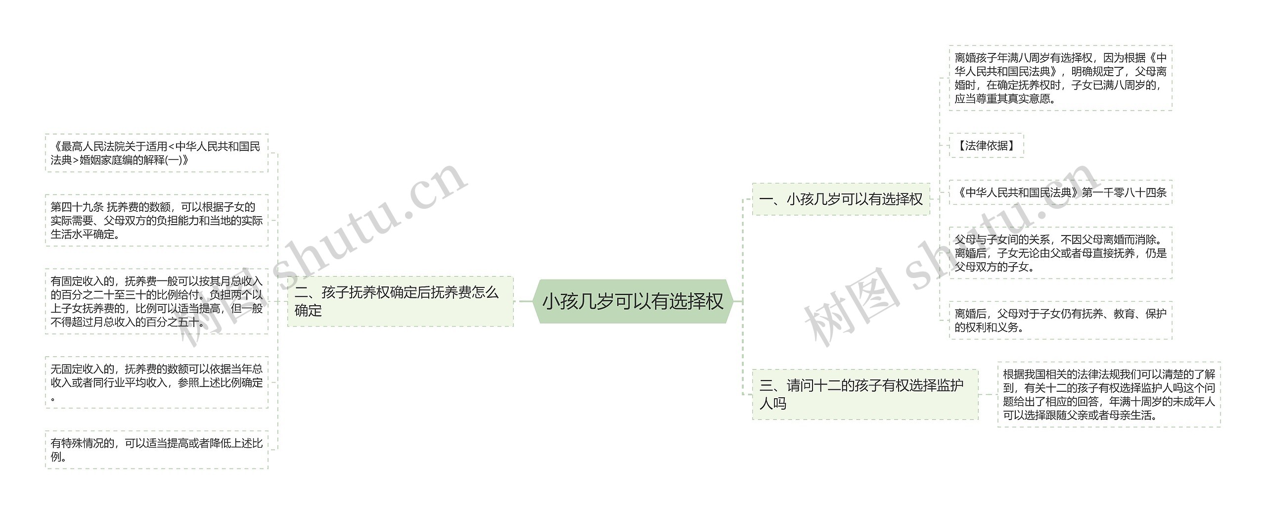 小孩几岁可以有选择权