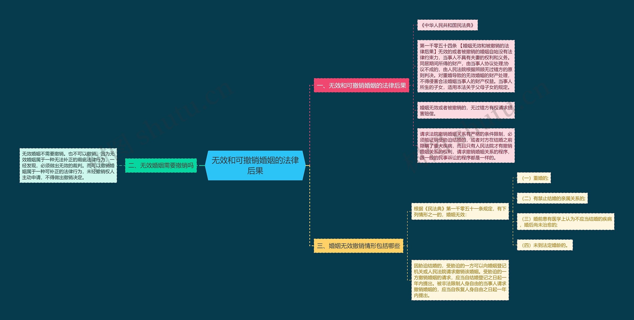 无效和可撤销婚姻的法律后果 无效和可撤销婚姻的法律后果