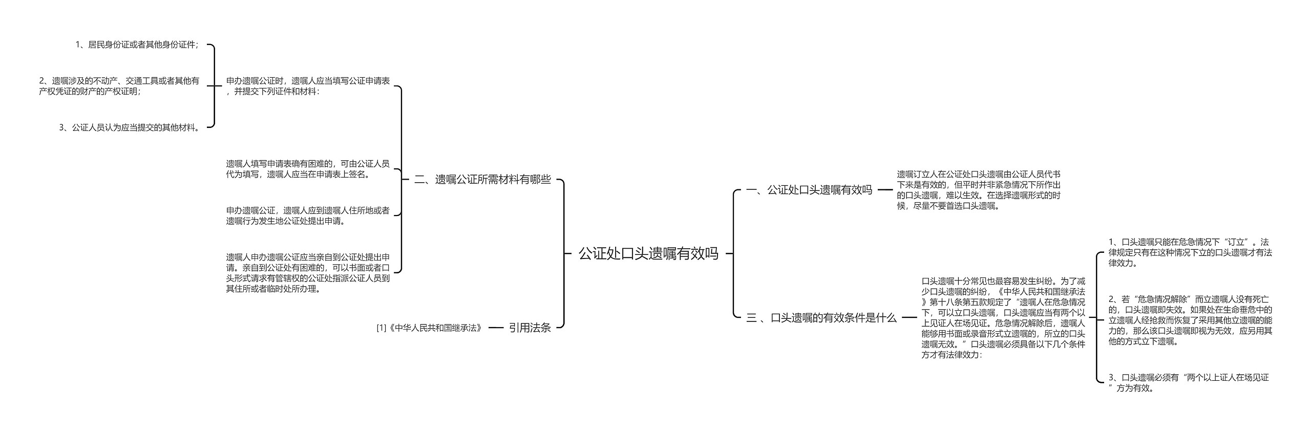 公证处口头遗嘱有效吗