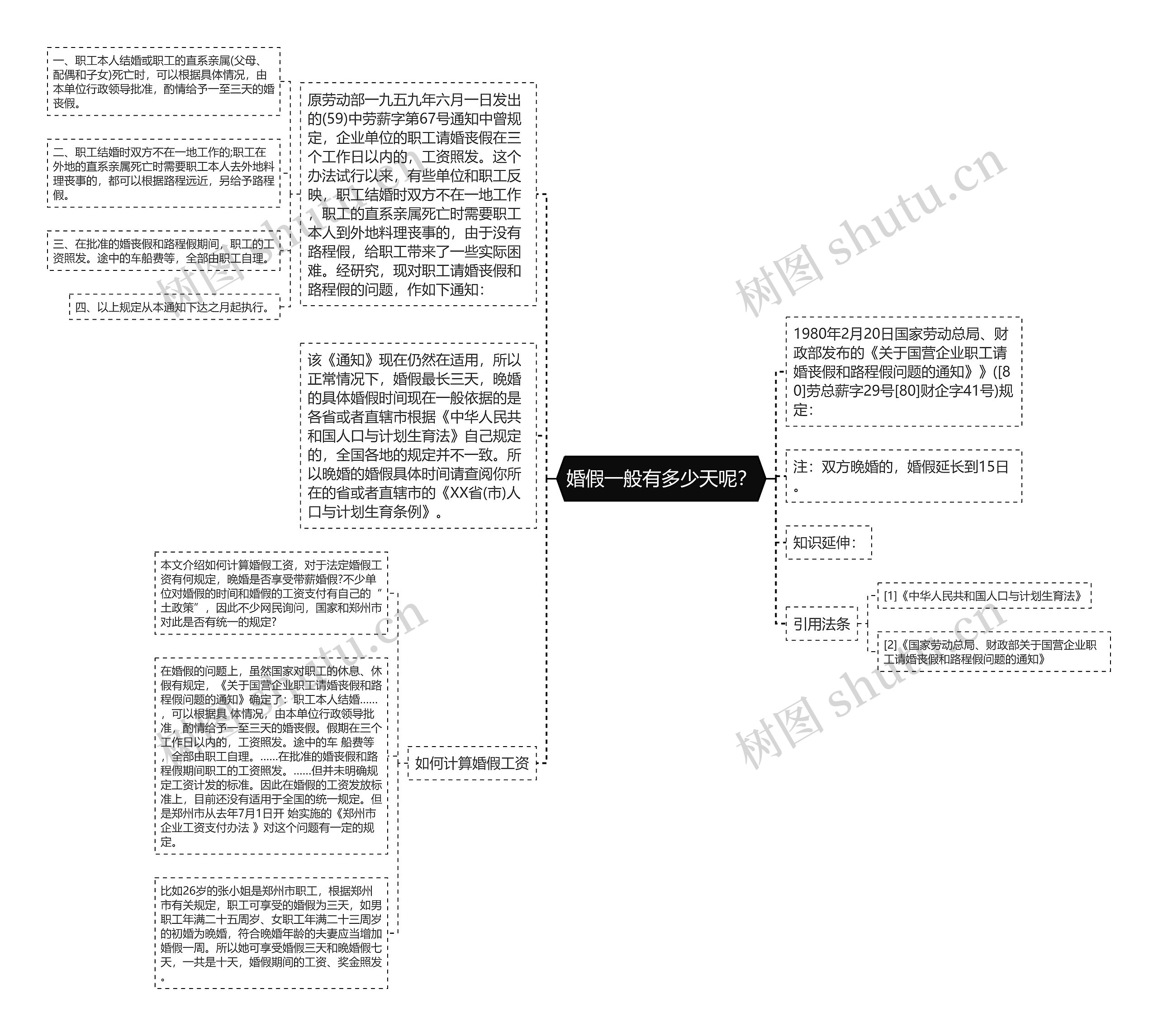 婚假一般有多少天呢？思维导图