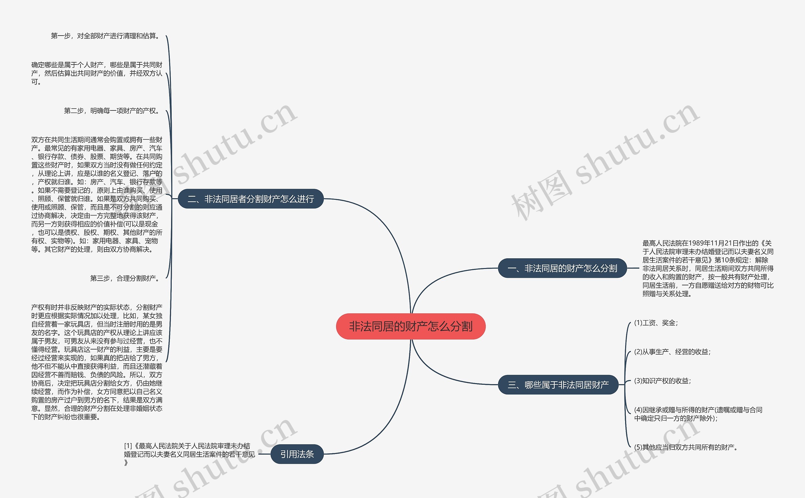 非法同居的财产怎么分割 非法同居的财产怎么分割