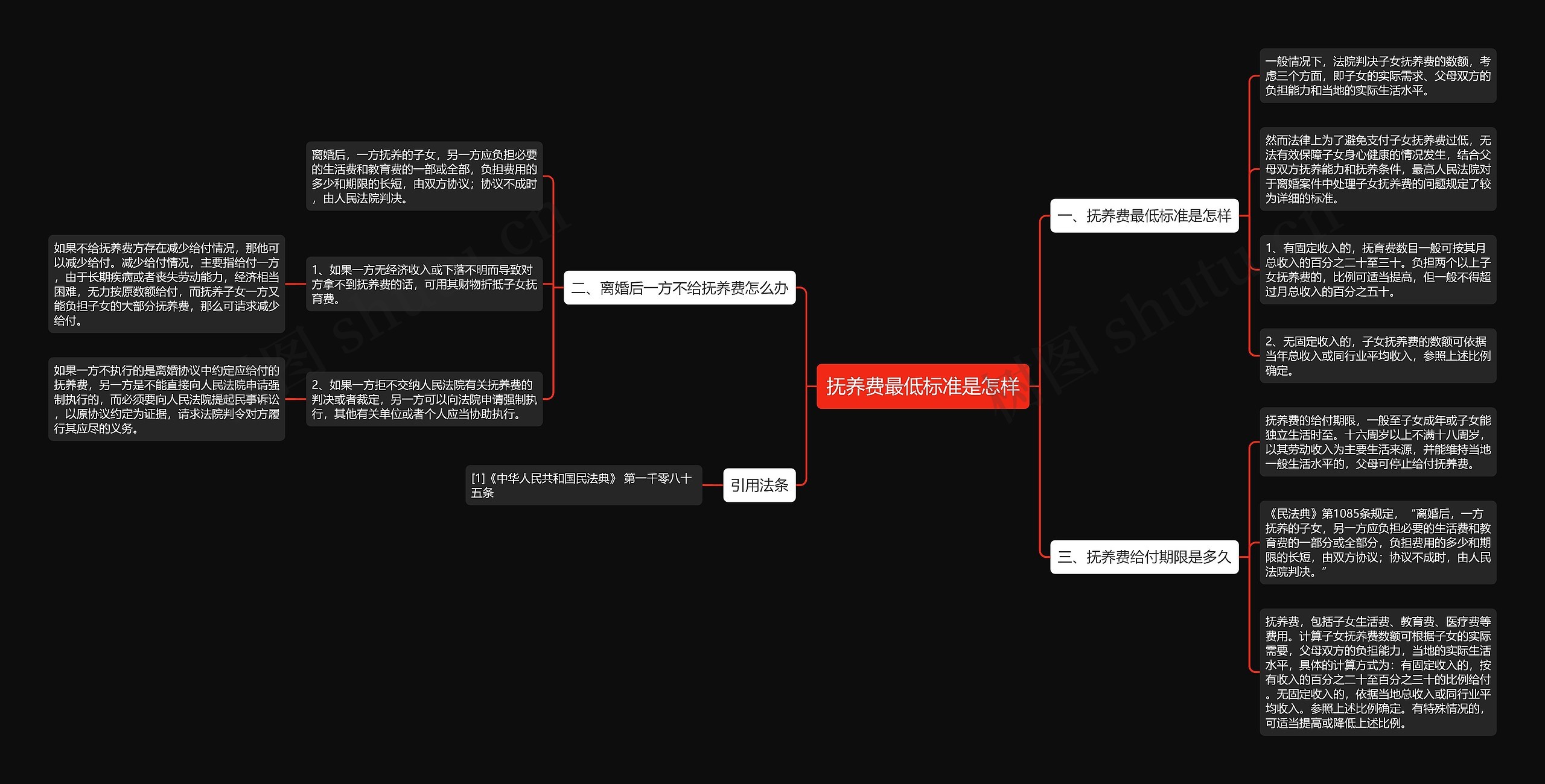 抚养费最低标准是怎样思维导图