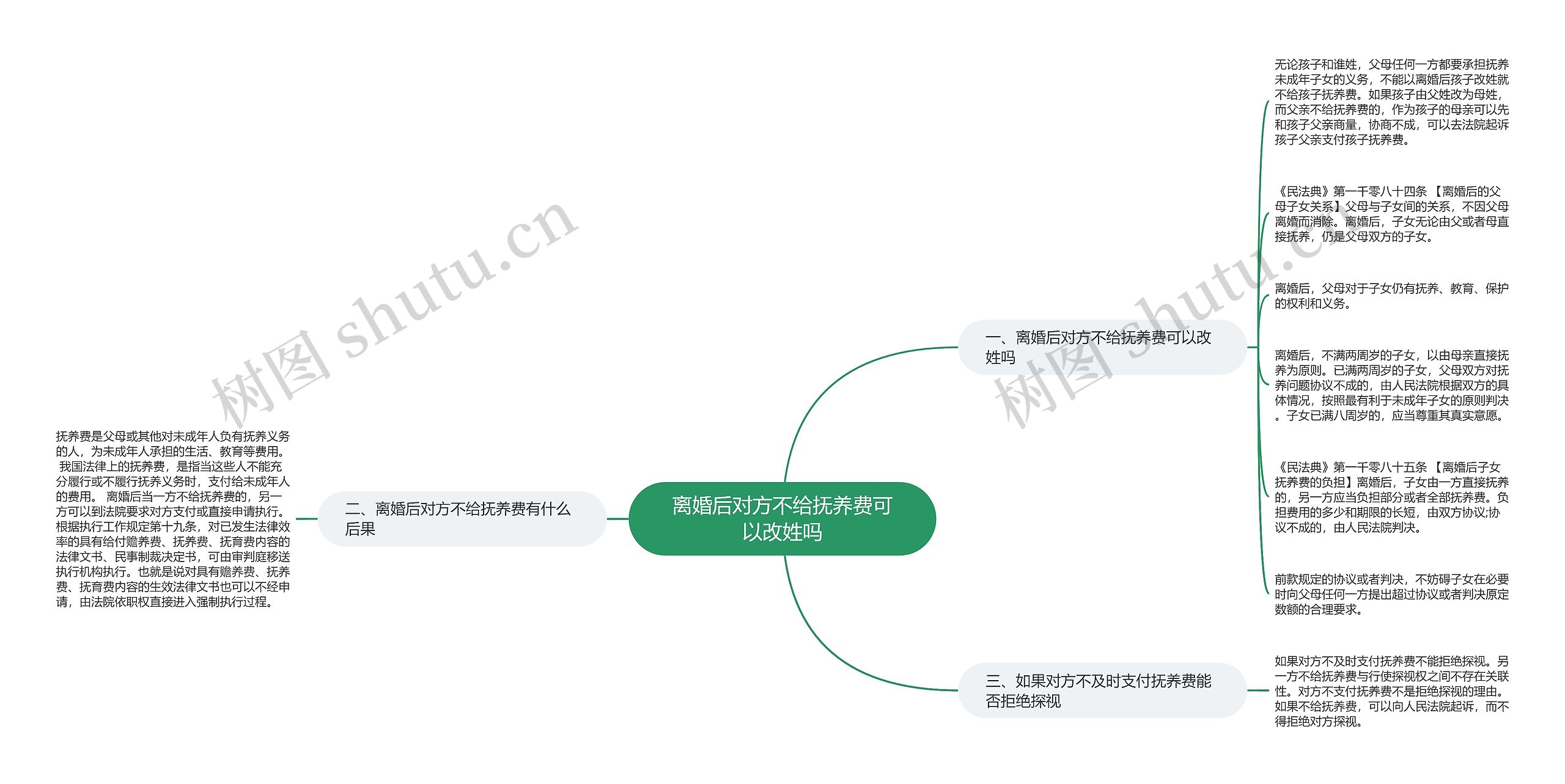 离婚后对方不给抚养费可以改姓吗