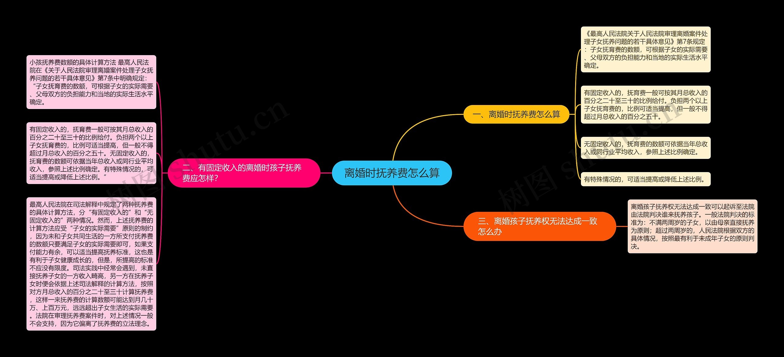 离婚时抚养费怎么算 离婚时抚养费怎么算