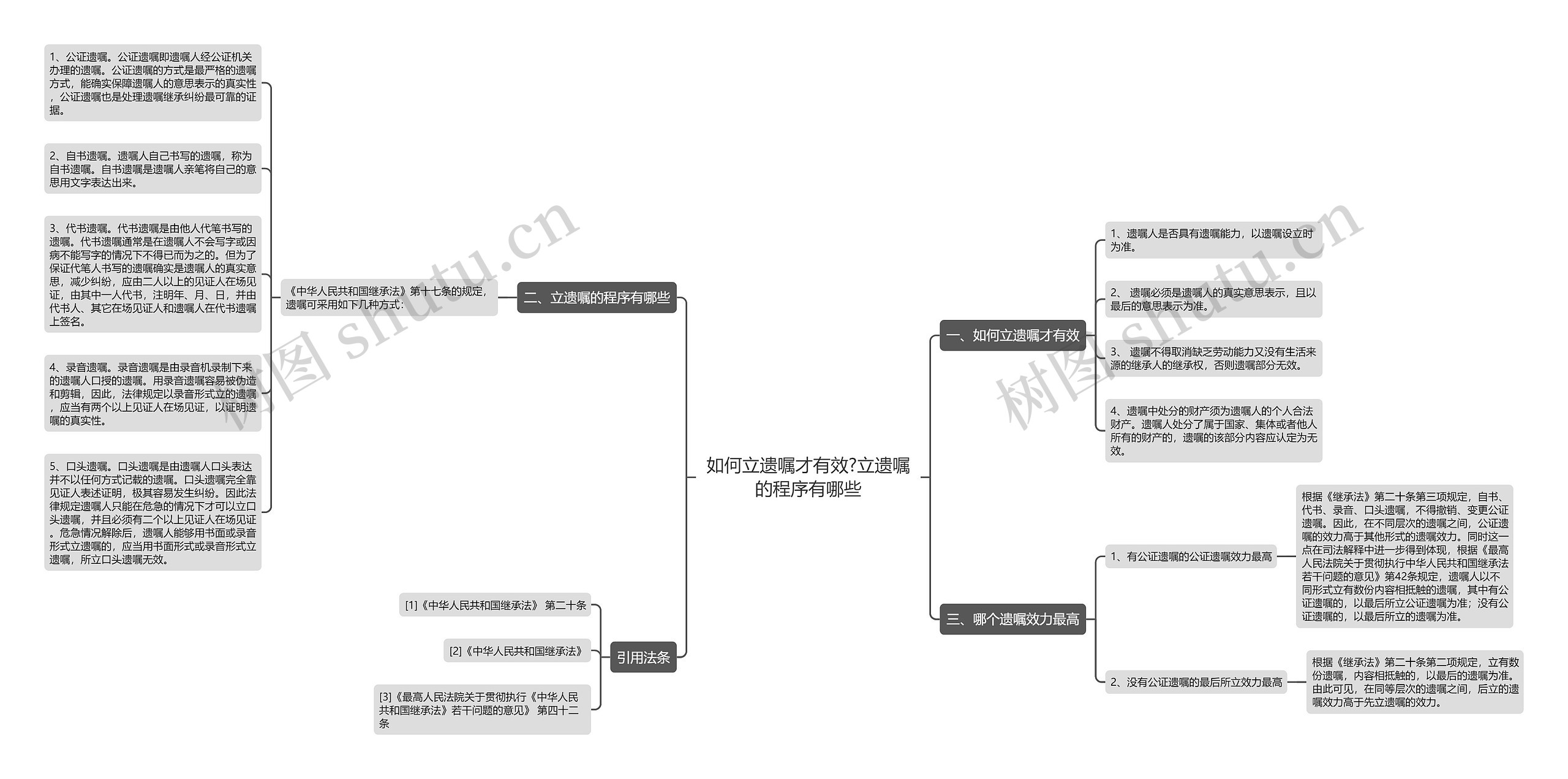 如何立遗嘱才有效?立遗嘱的程序有哪些 如何立遗嘱才有效?立遗嘱的程序有哪些