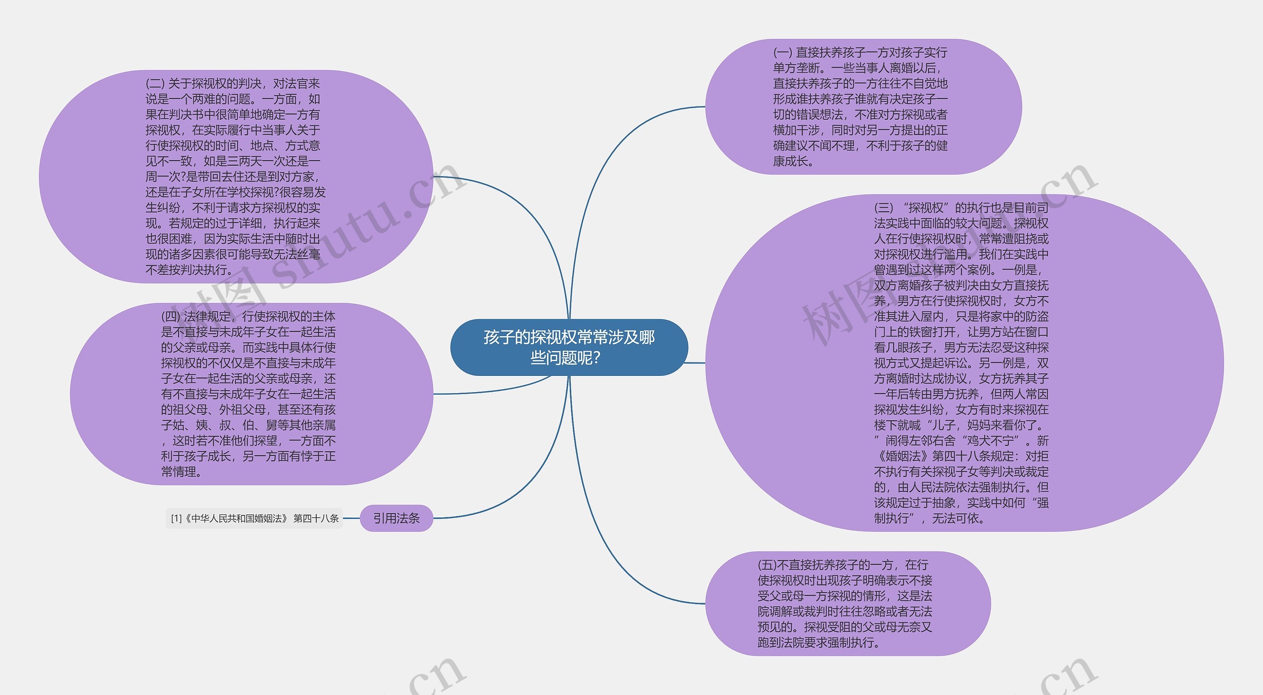 孩子的探视权常常涉及哪些问题呢？