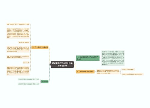 起诉离婚后男方不让我见孩子怎么办