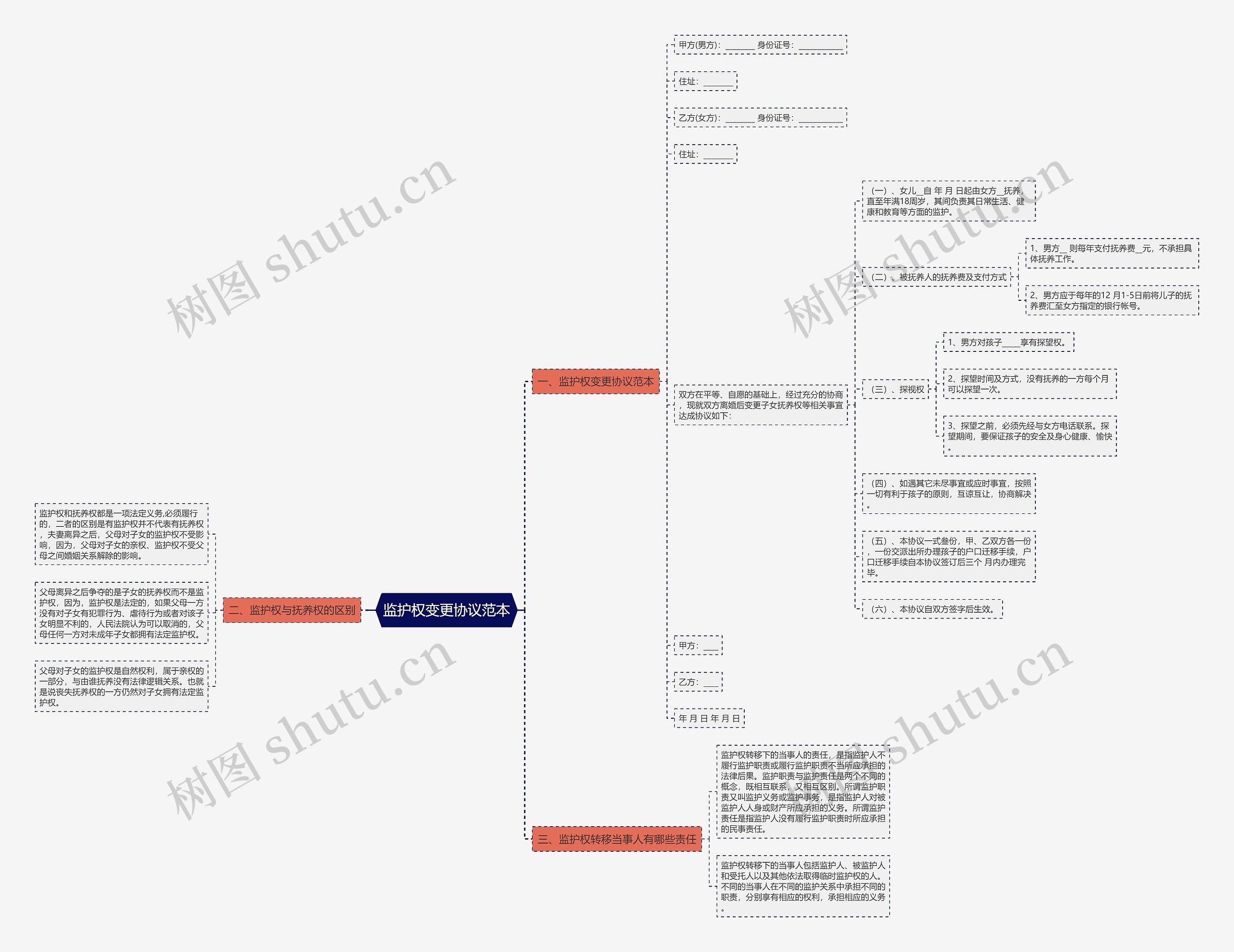 监护权变更协议范本 监护权变更协议范本