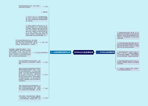 2018年社会抚养费标准