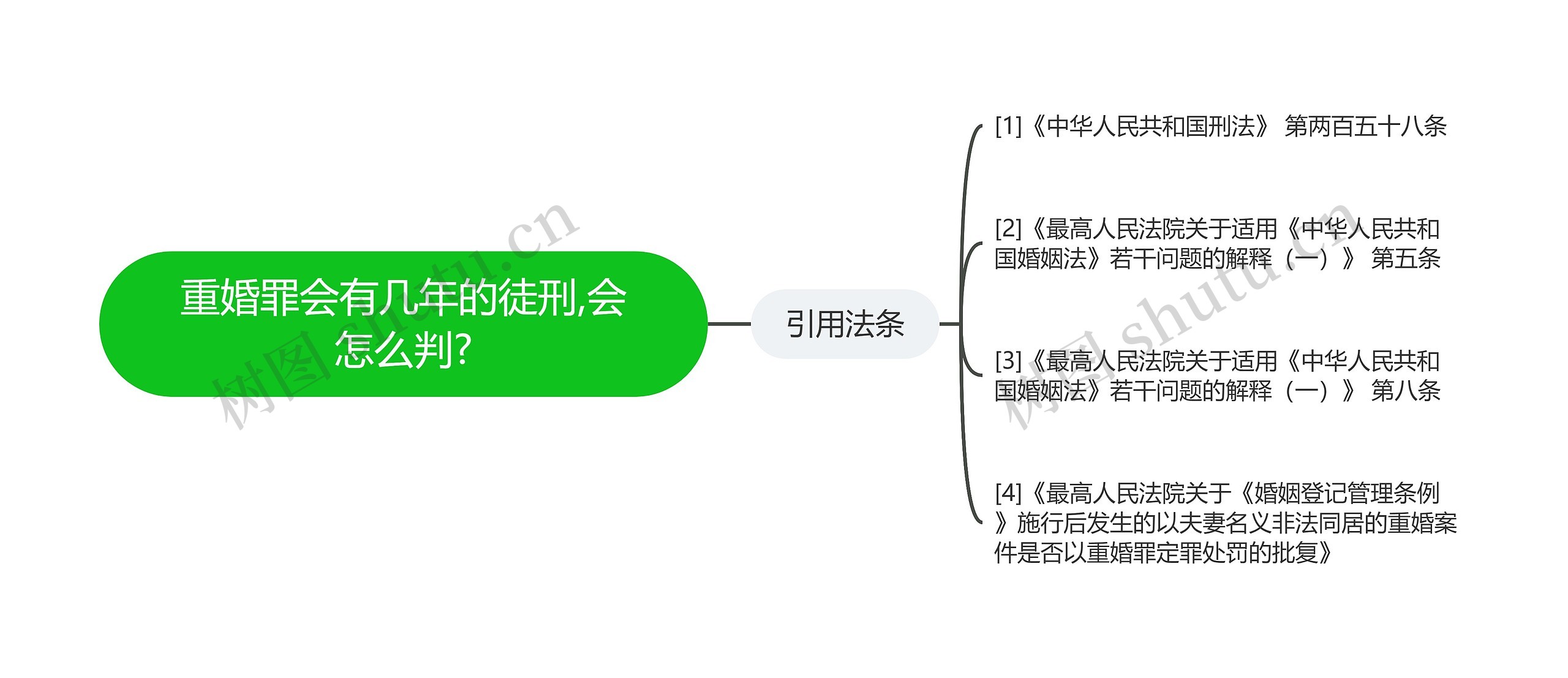 重婚罪会有几年的徒刑,会怎么判?思维导图