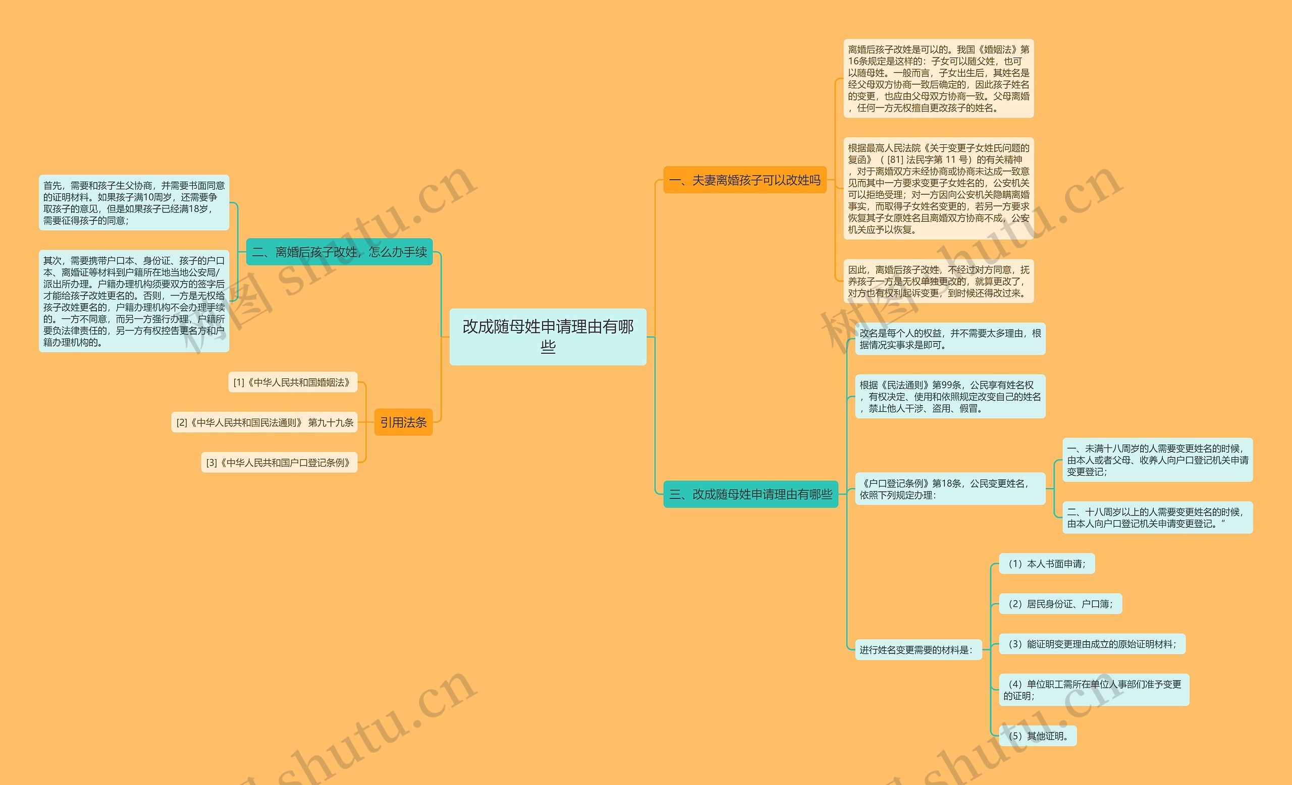 改成随母姓申请理由有哪些思维导图