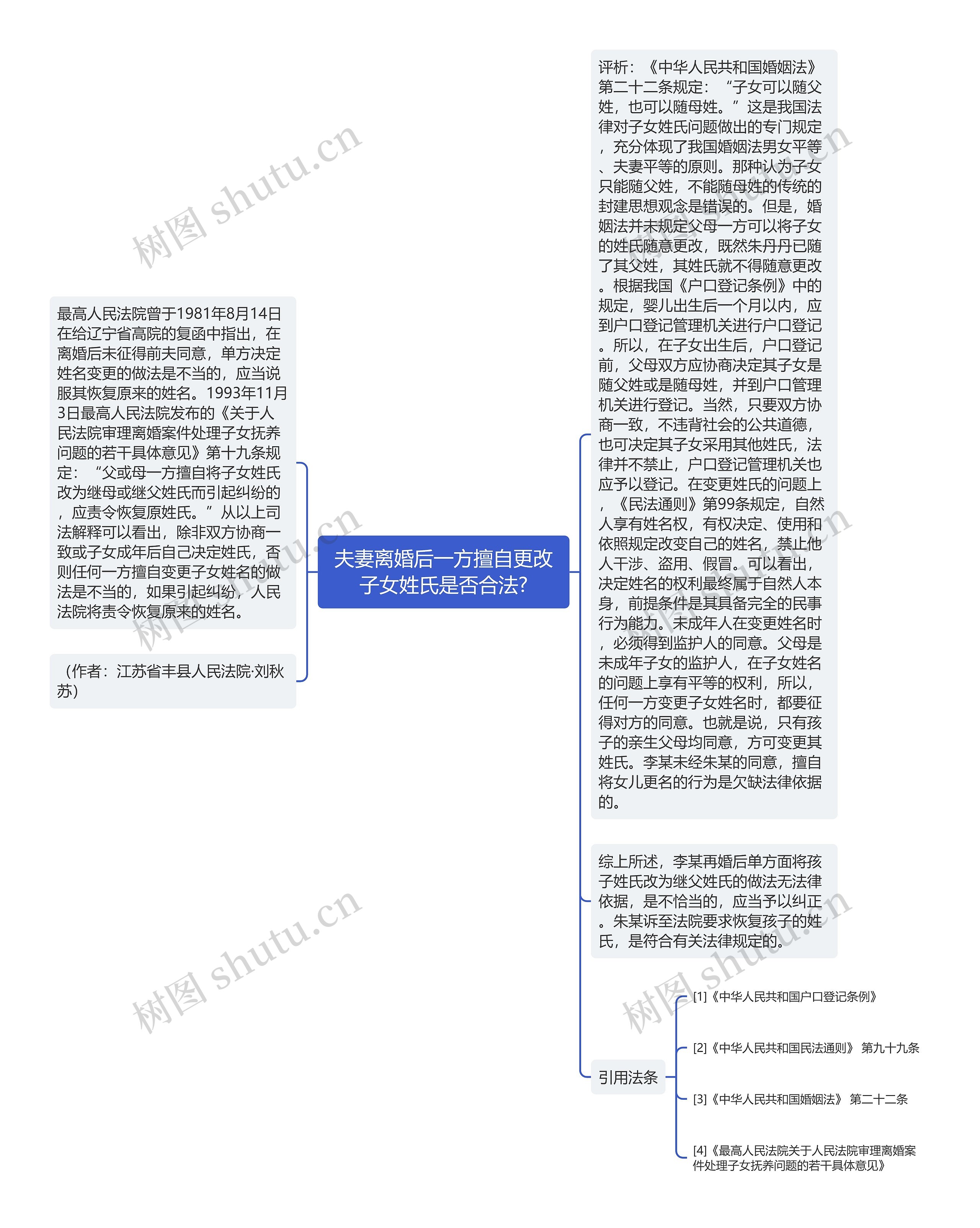 夫妻离婚后一方擅自更改子女姓氏是否合法? 夫妻离婚后一方擅自更改子女姓氏是否合法?