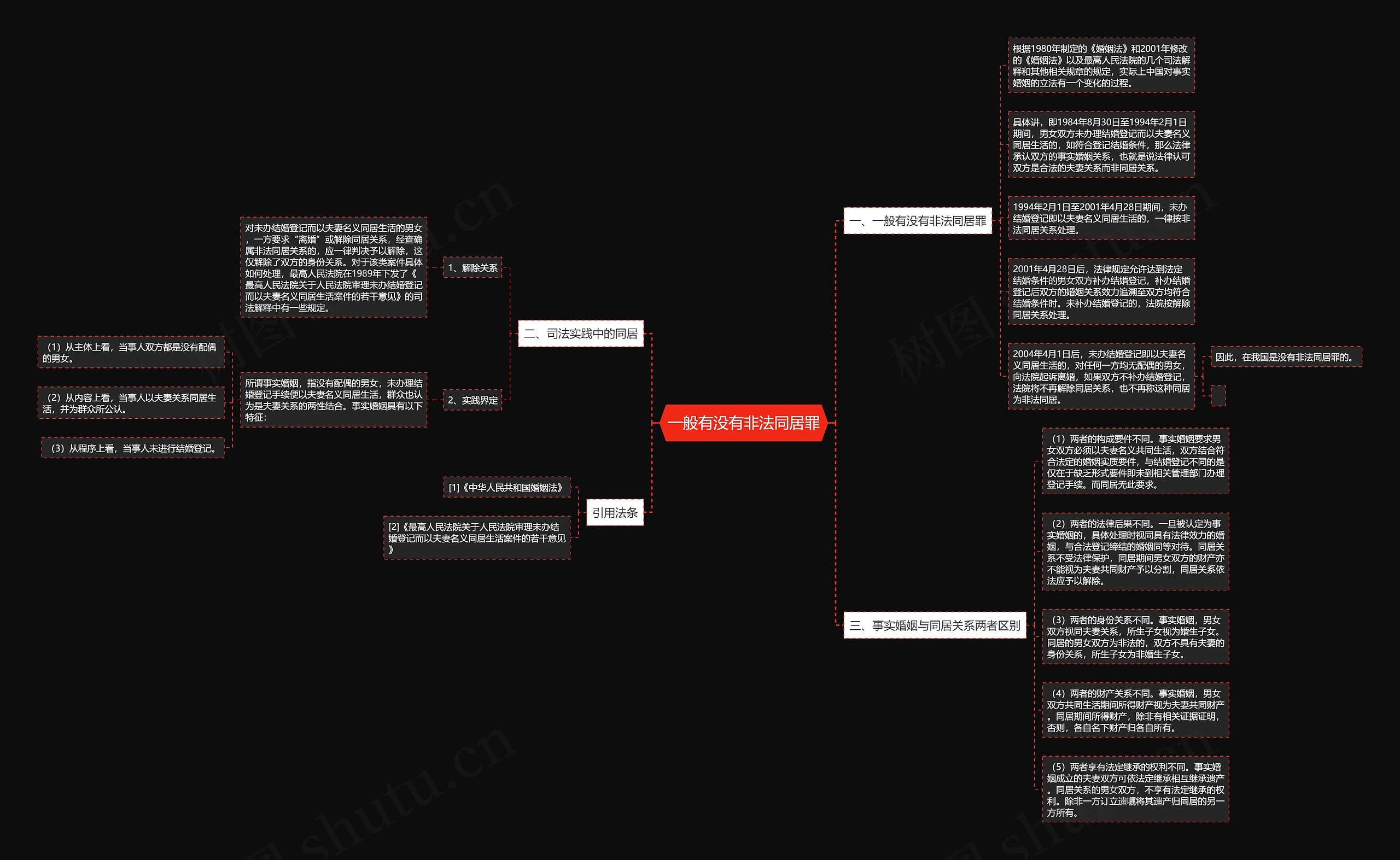 一般有没有非法同居罪思维导图