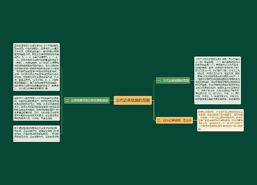 三代近亲结婚的范围