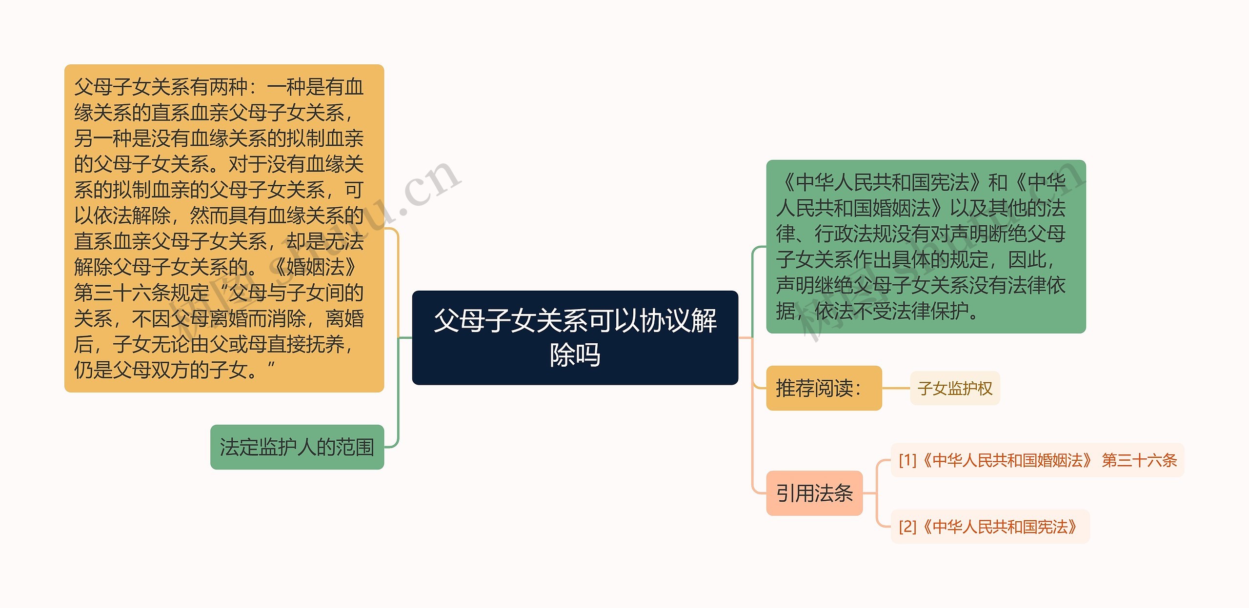 父母子女关系可以协议解除吗思维导图