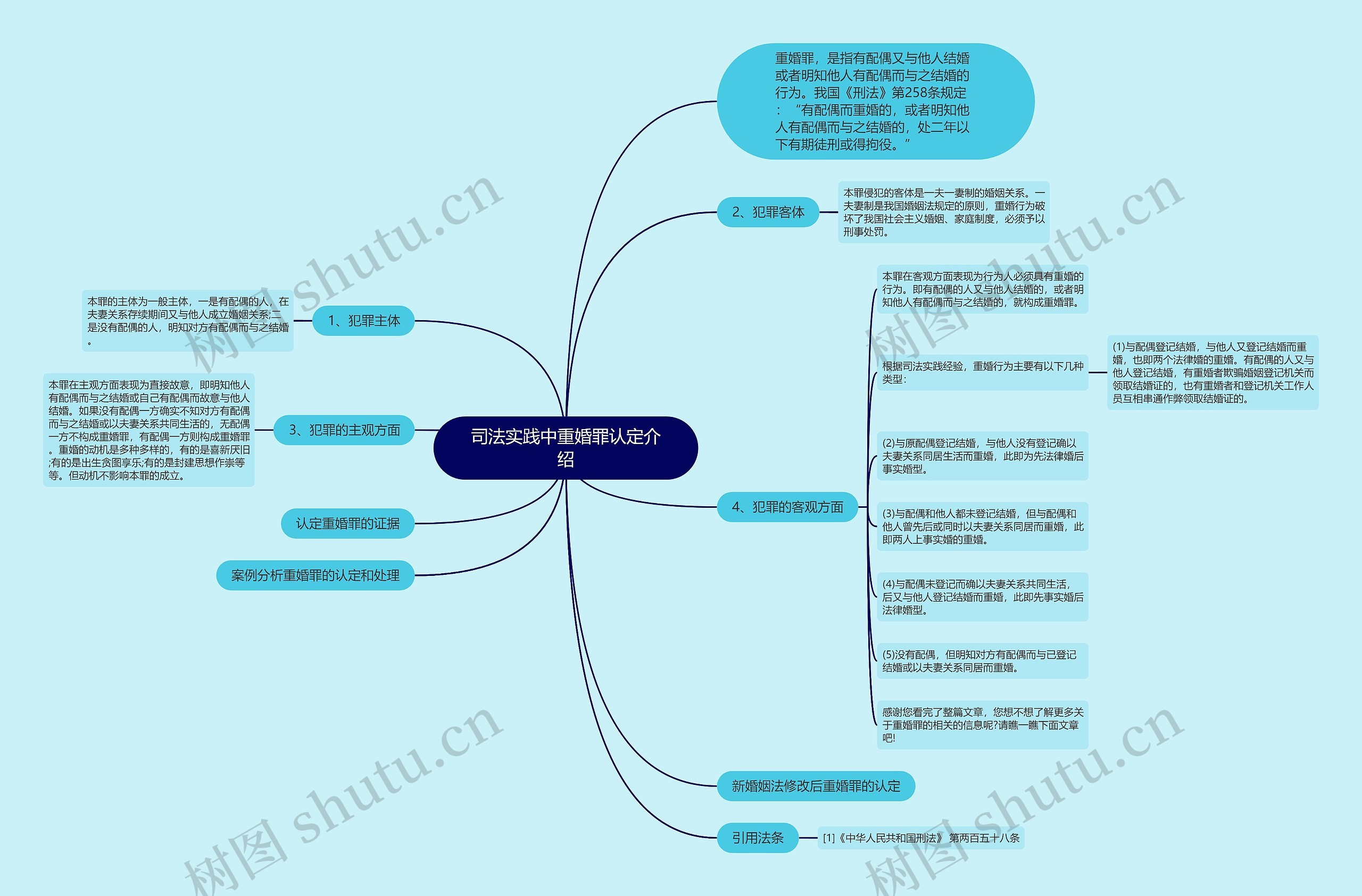 司法实践中重婚罪认定介绍