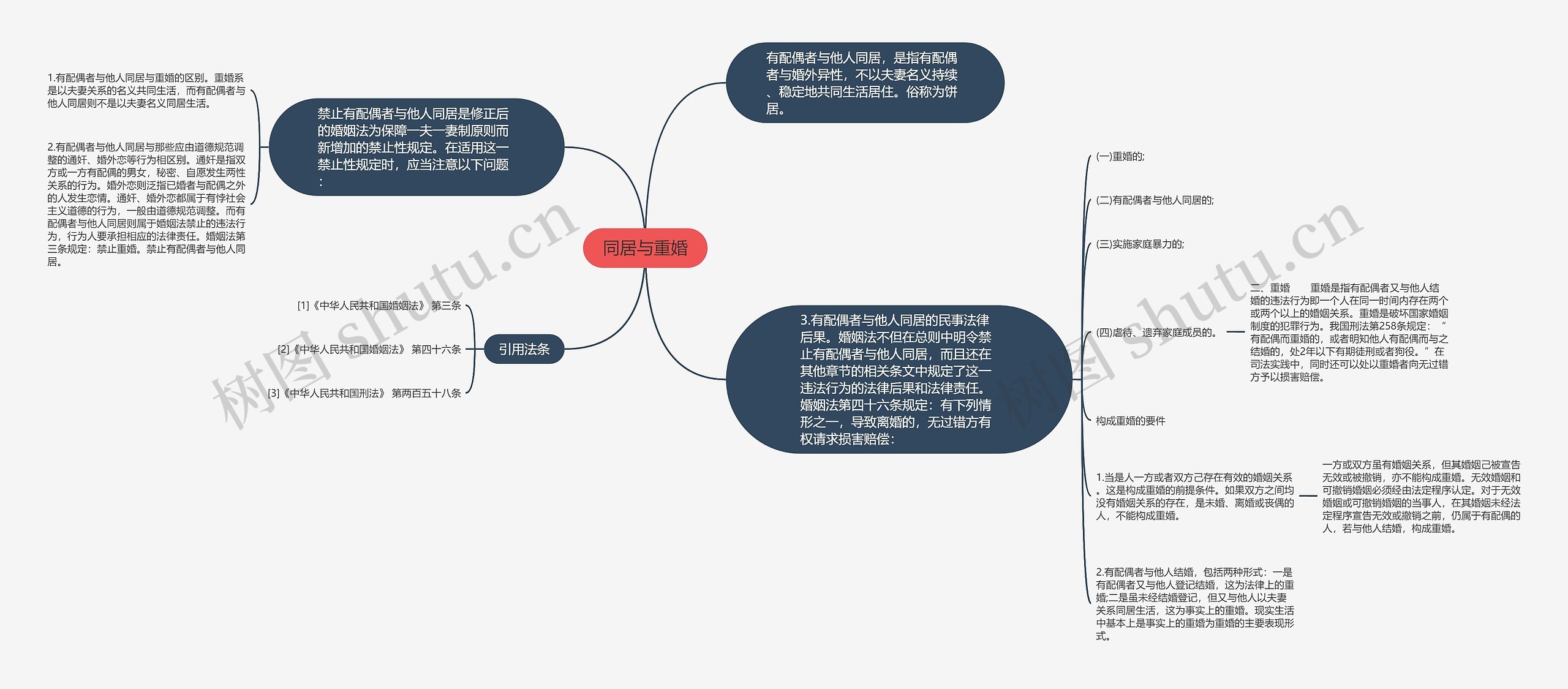 同居与重婚思维导图