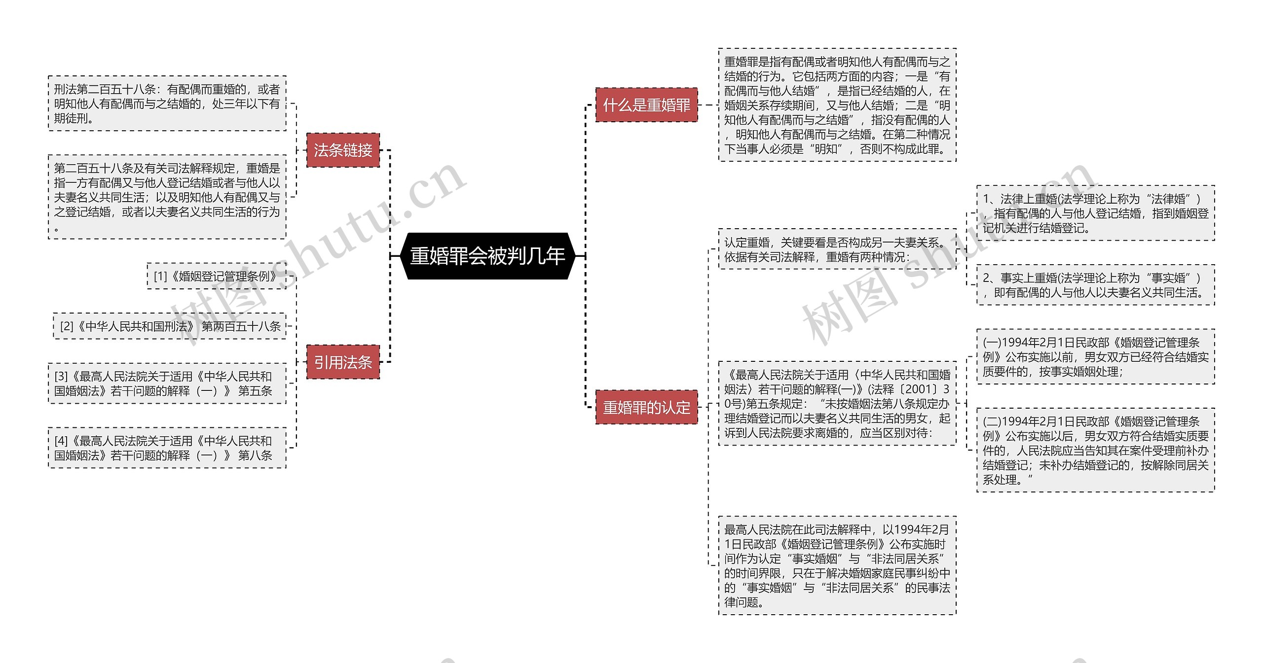 重婚罪会被判几年思维导图