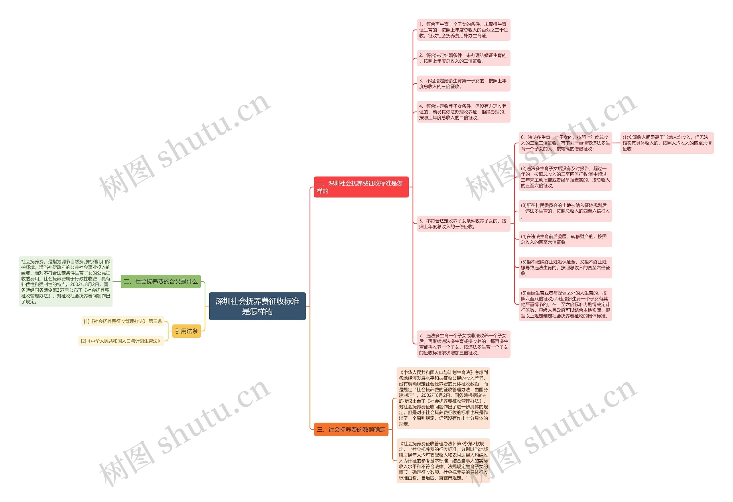 深圳社会抚养费征收标准是怎样的 深圳社会抚养费征收标准是怎样的
