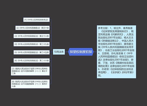 探望权制度初探