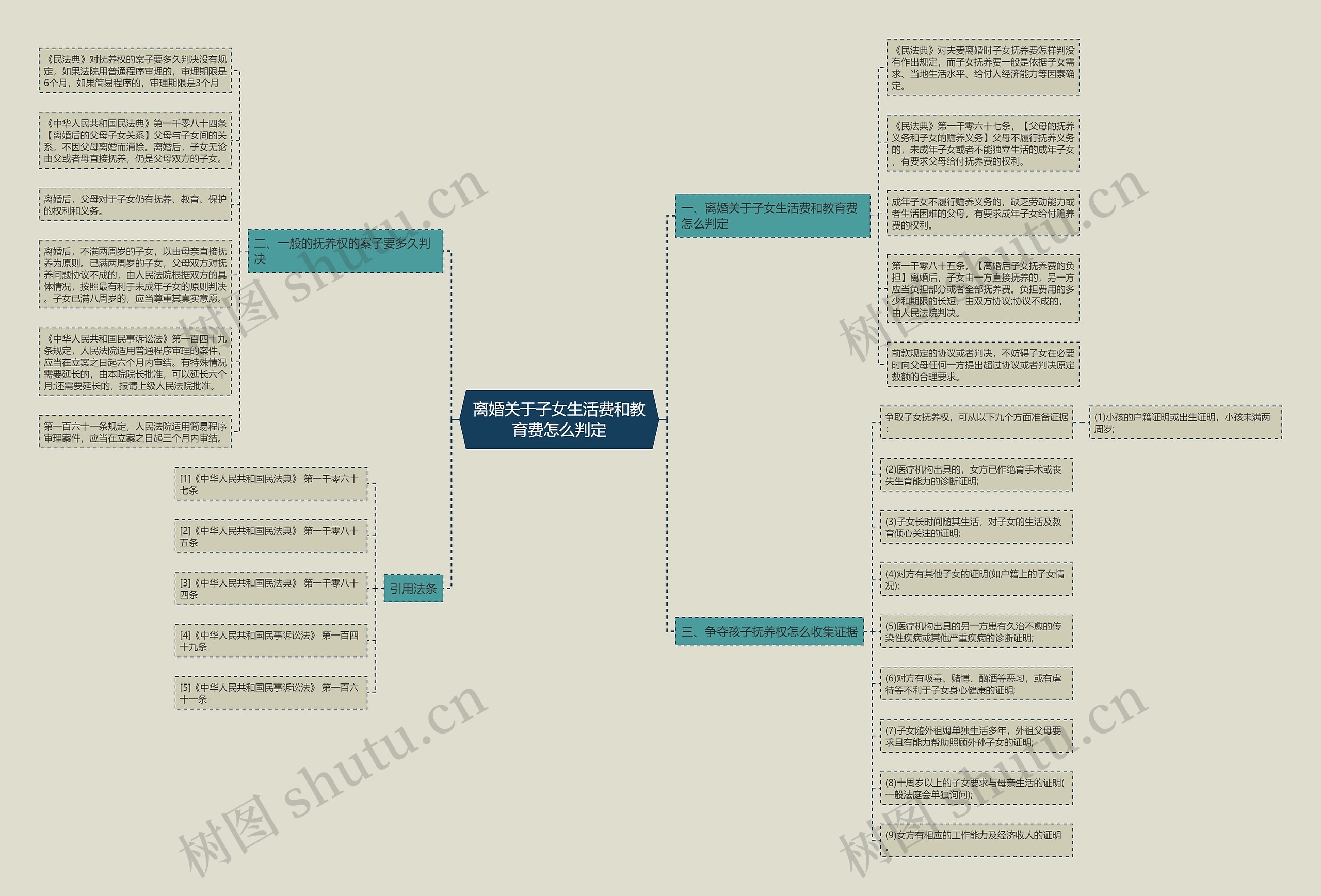 离婚关于子女生活费和教育费怎么判定 离婚关于子女生活费和教育费怎么判定