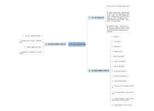 2021亲子鉴定手续