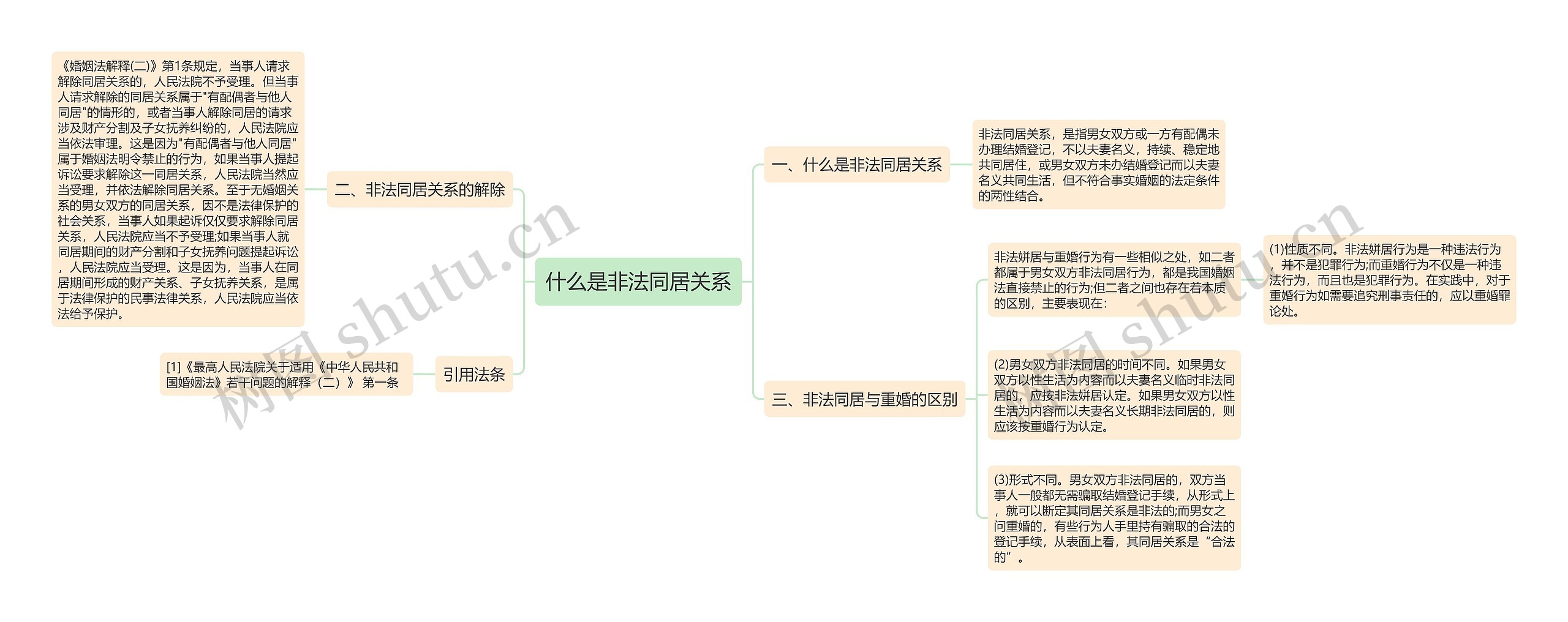 什么是非法同居关系