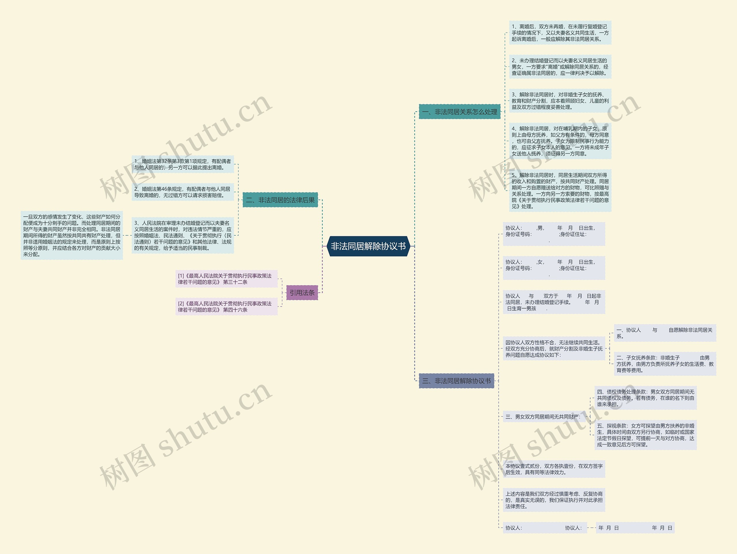 非法同居解除协议书 非法同居解除协议书